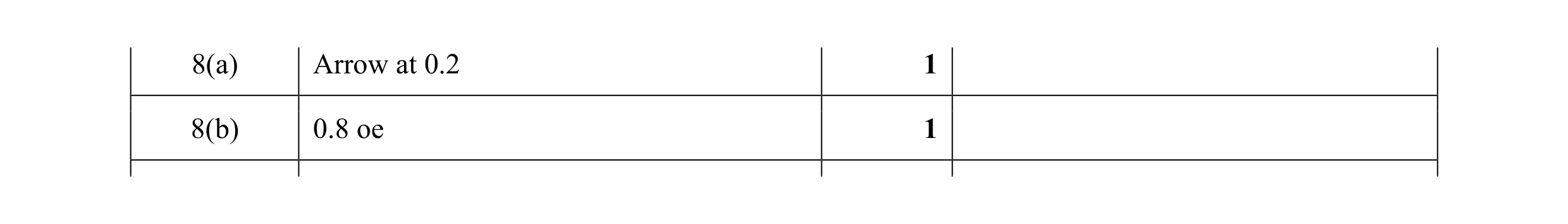Mark scheme for question 38