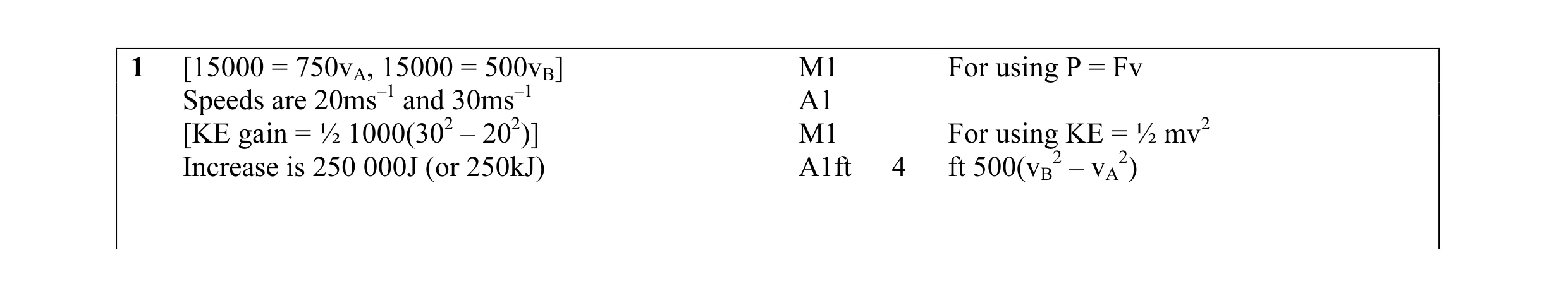 Mark scheme for question 14