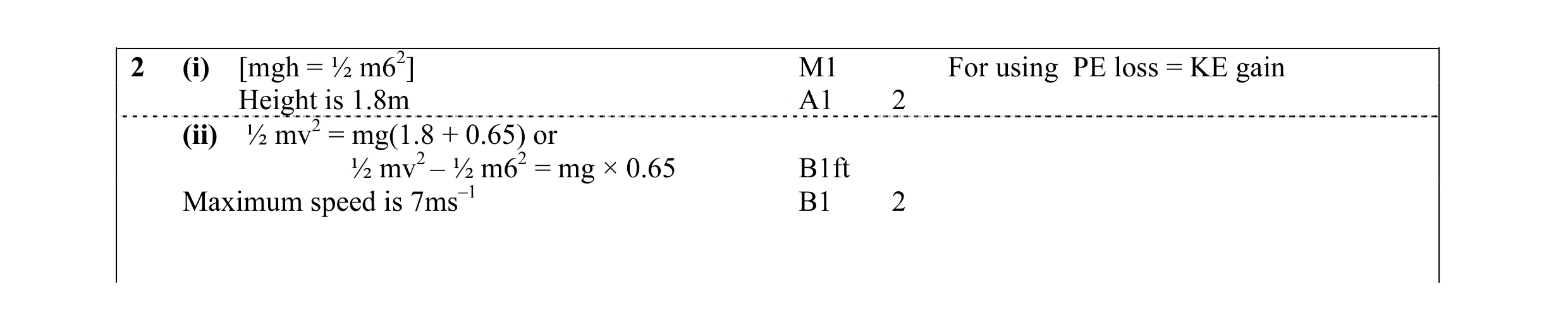 Mark scheme for question 15