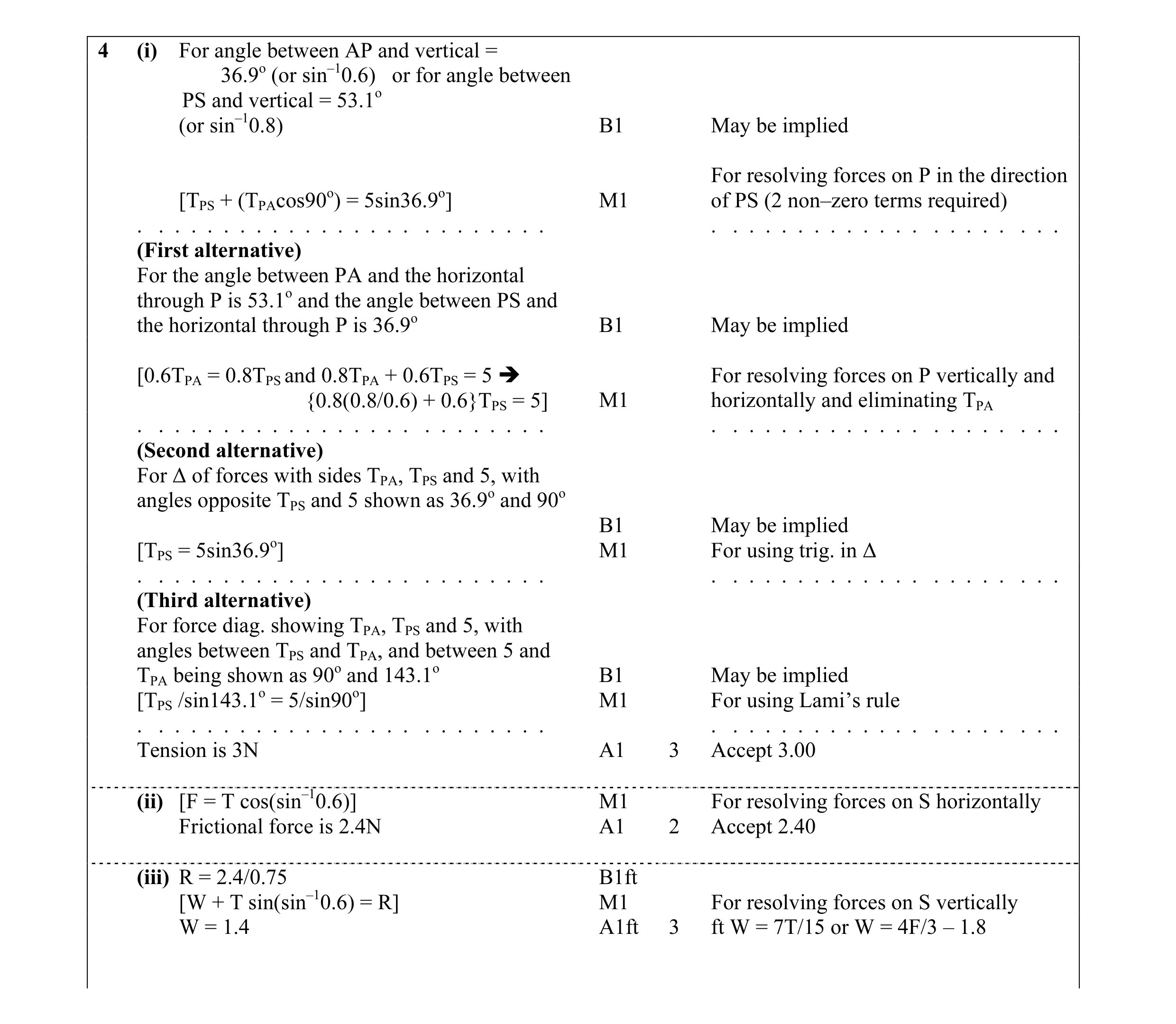 Mark scheme for question 15