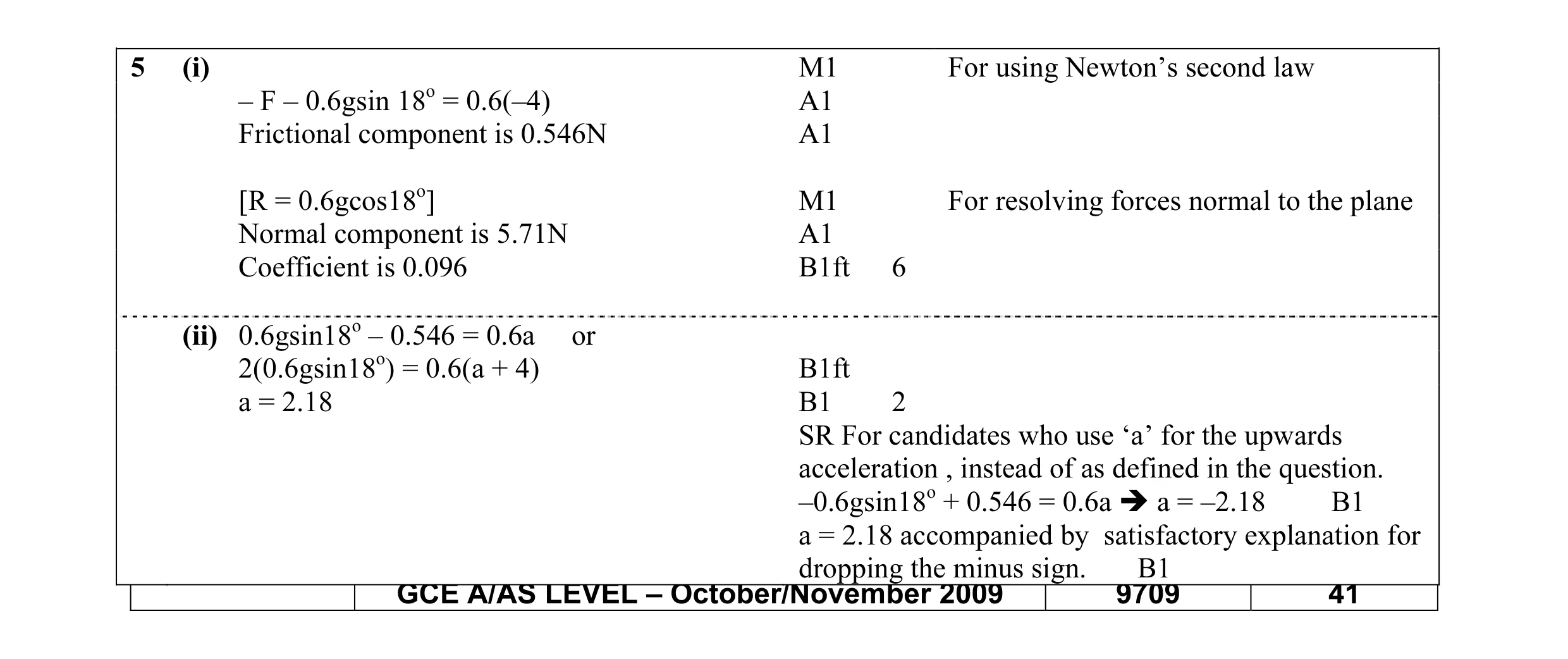 Mark scheme for question 16