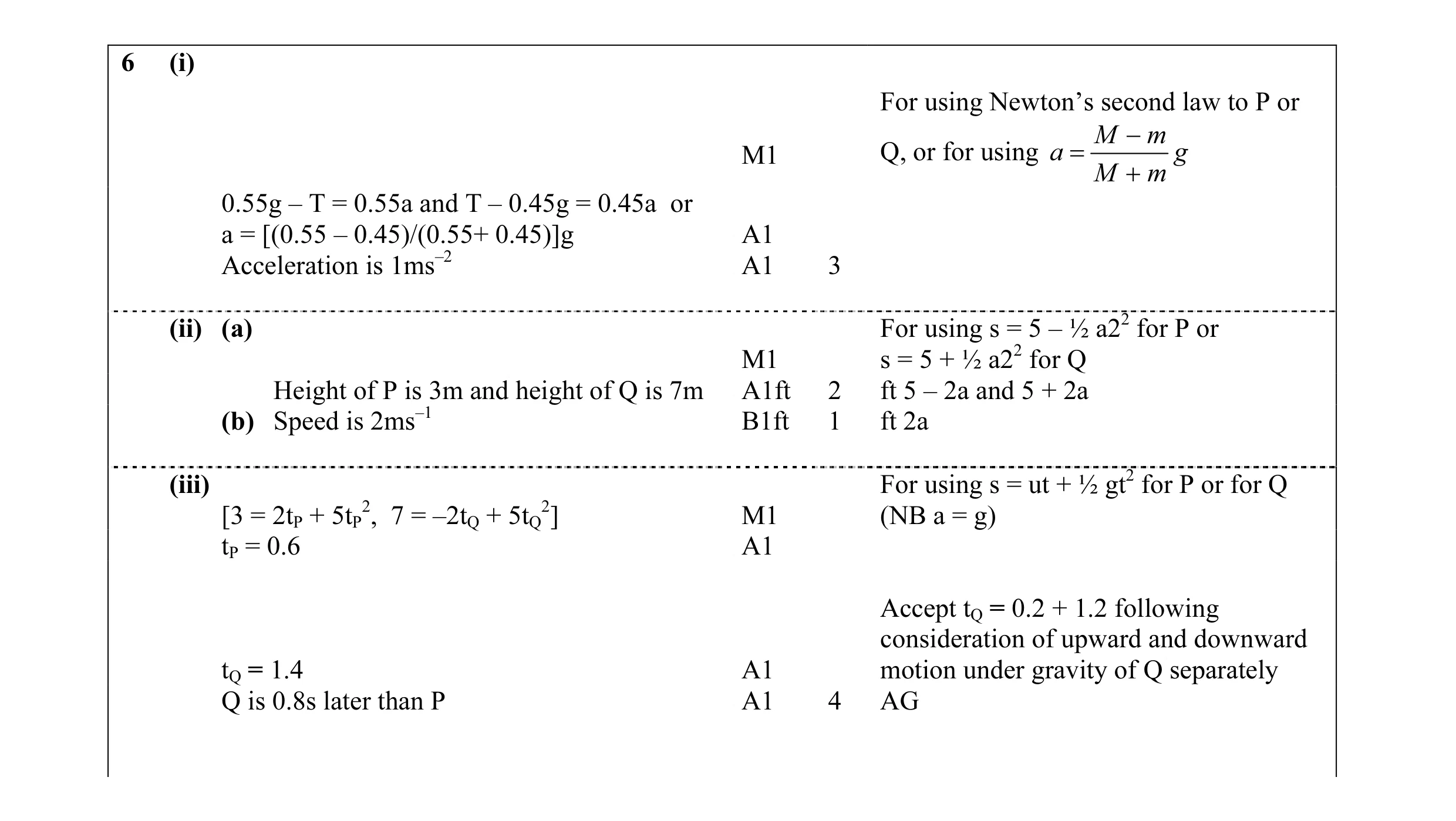 Mark scheme for question 24