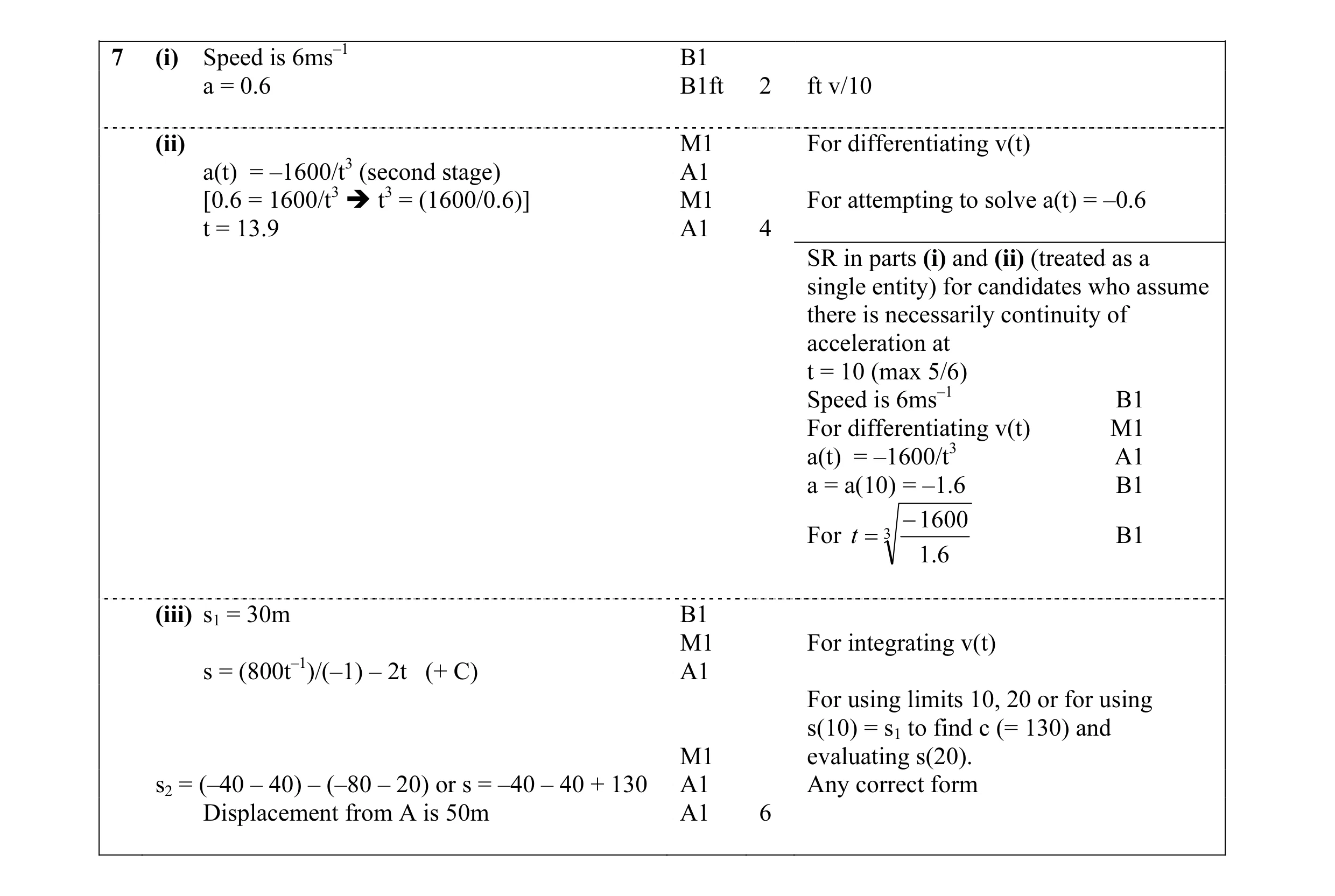 Mark scheme for question 25