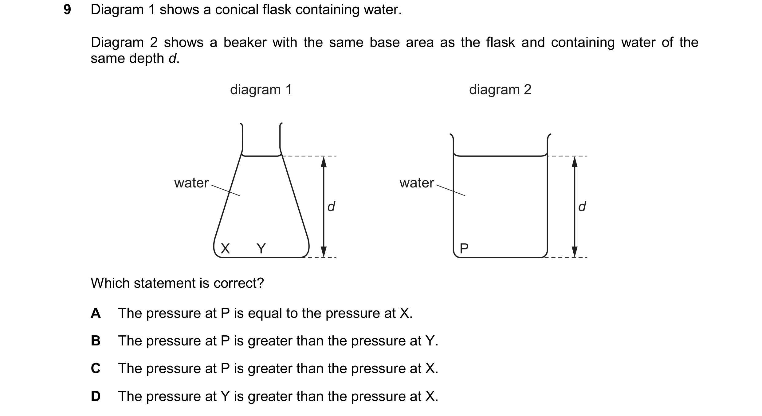 Question 37: Diagram 1 shows a conical flask containing water. Diagram 2 shows a beaker with the same base area as the flask and containing water of the…
