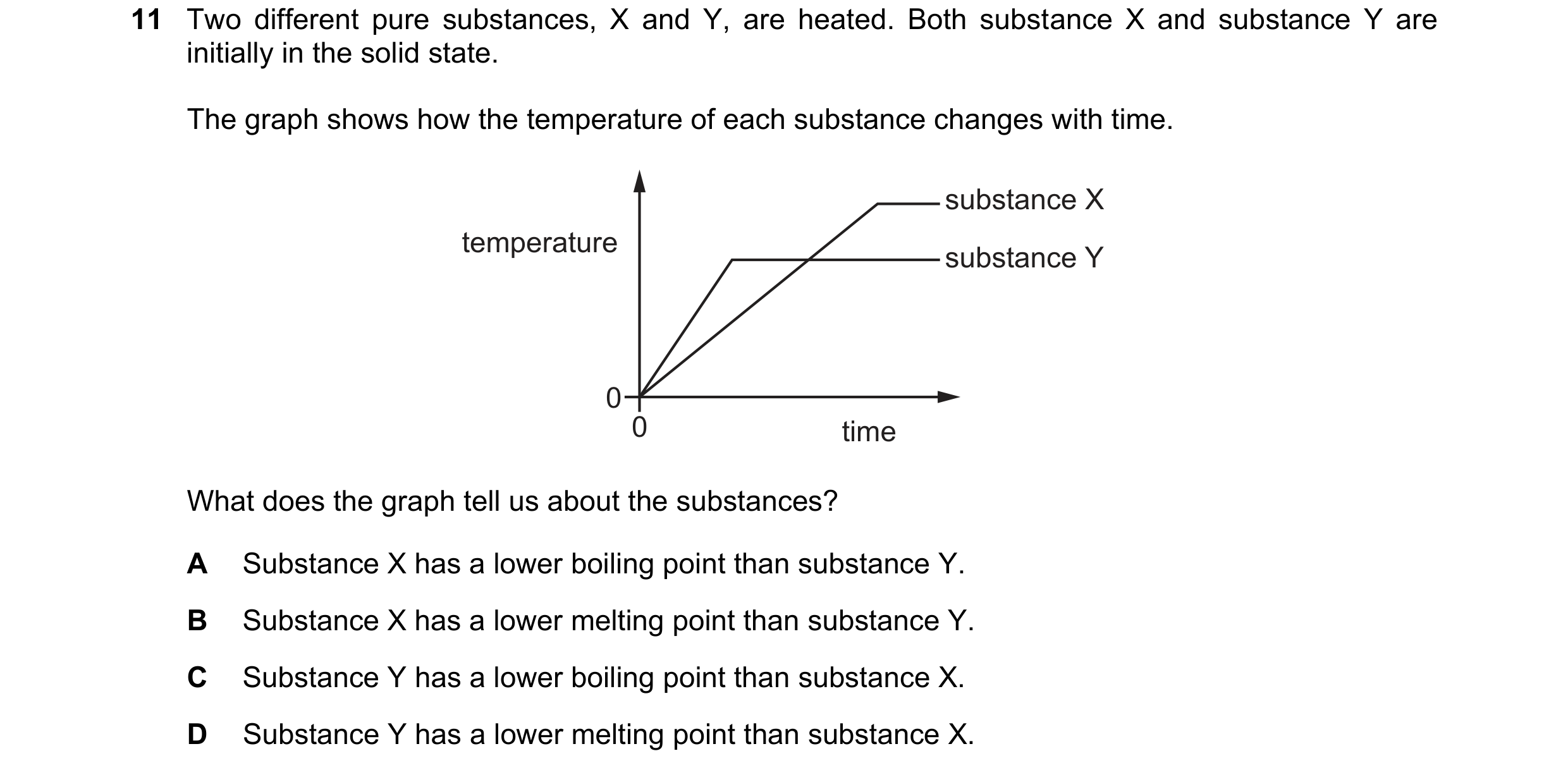 Question 42: Two different pure substances, X and Y, are heated. Both substance X and substance Y are initially in the solid state. The graph shows how …