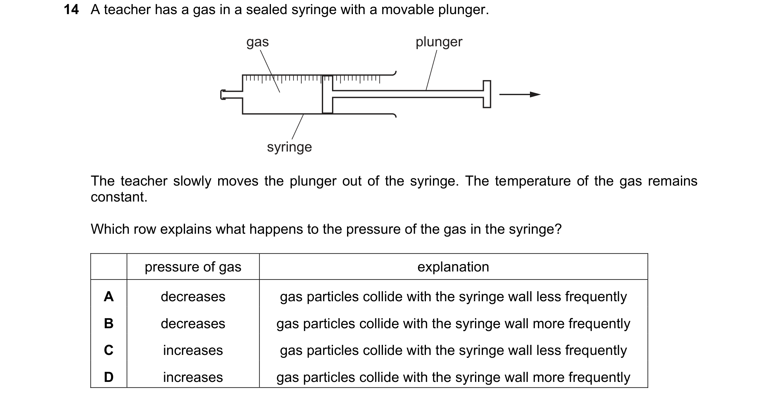 Question 29: A teacher has a gas in a sealed syringe with a movable plunger. gas plunger syringe The teacher slowly moves the plunger out of the syringe…