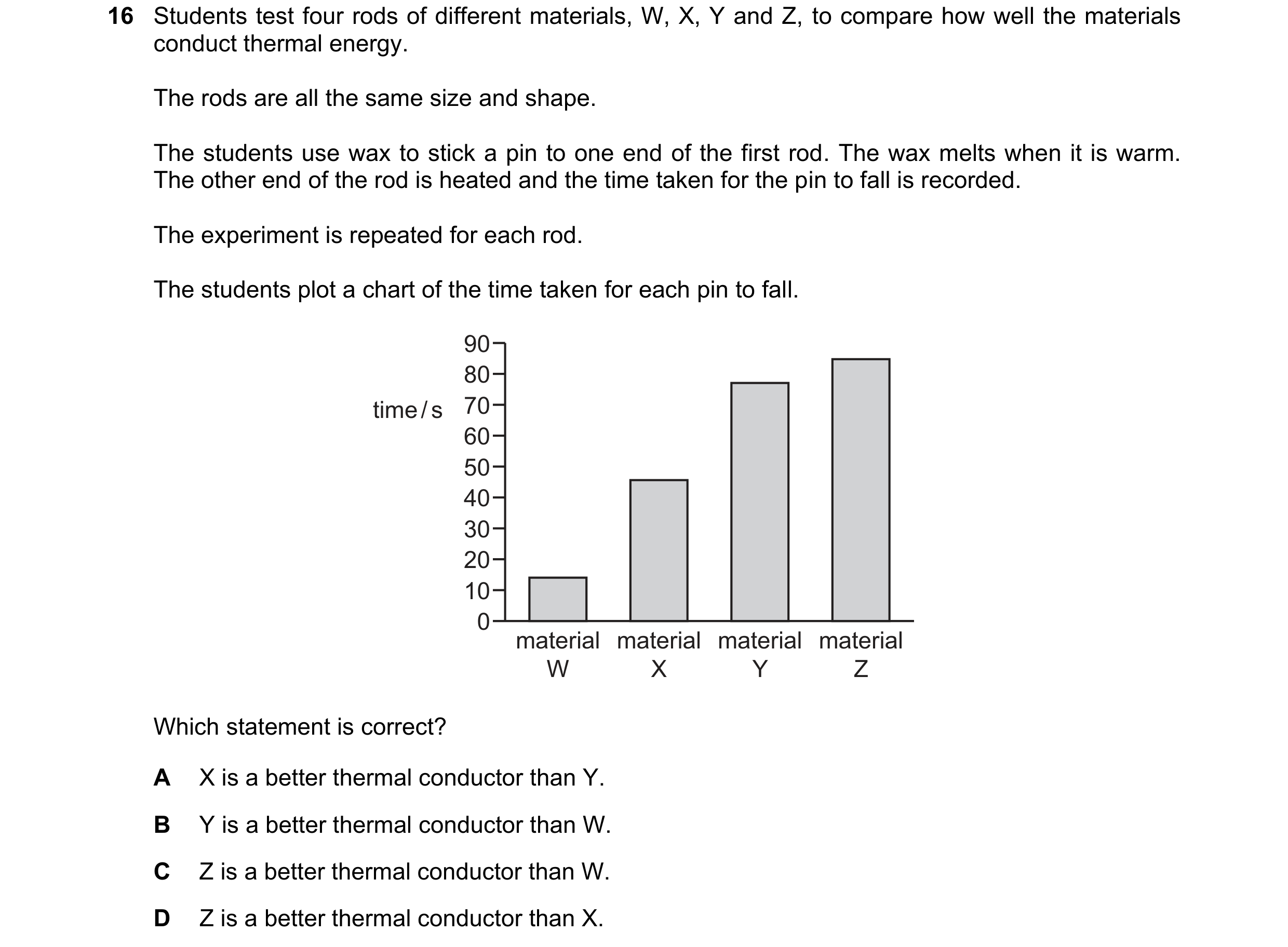Question 33: Students test four rods of different materials, W, X, Y and Z, to compare how well the materials conduct thermal energy. The rods are all t…