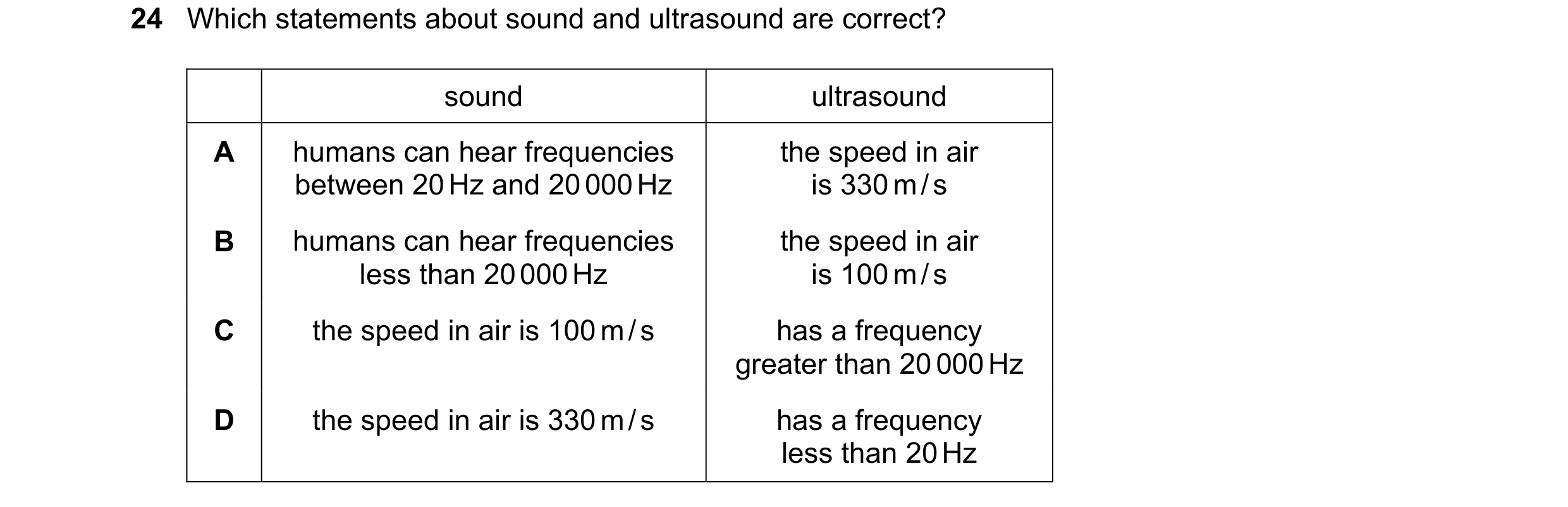 Question 22: Which statements about sound and ultrasound are correct? sound ultrasound A humans can hear frequencies the speed in air between 20 Hz and …