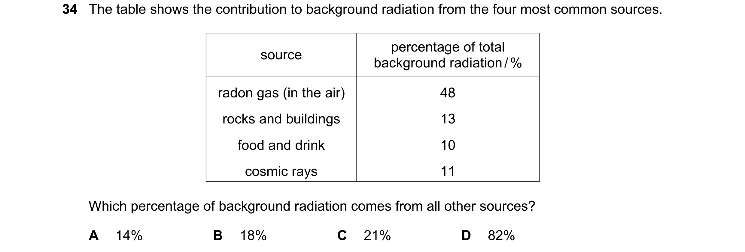 Question 40: The table shows the contribution to background radiation from the four most common sources. percentage of total source background radiation…