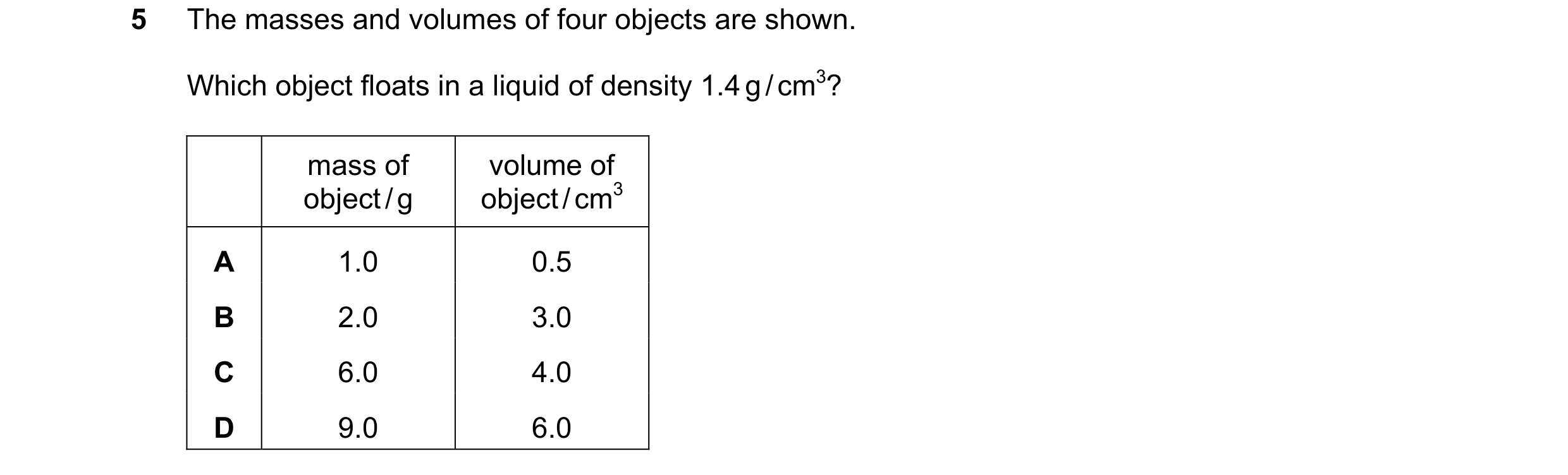 Question 34: The masses and volumes of four objects are shown. Which object floats in a liquid of density 1.4 g / cm3? mass of volume of object / g obje…