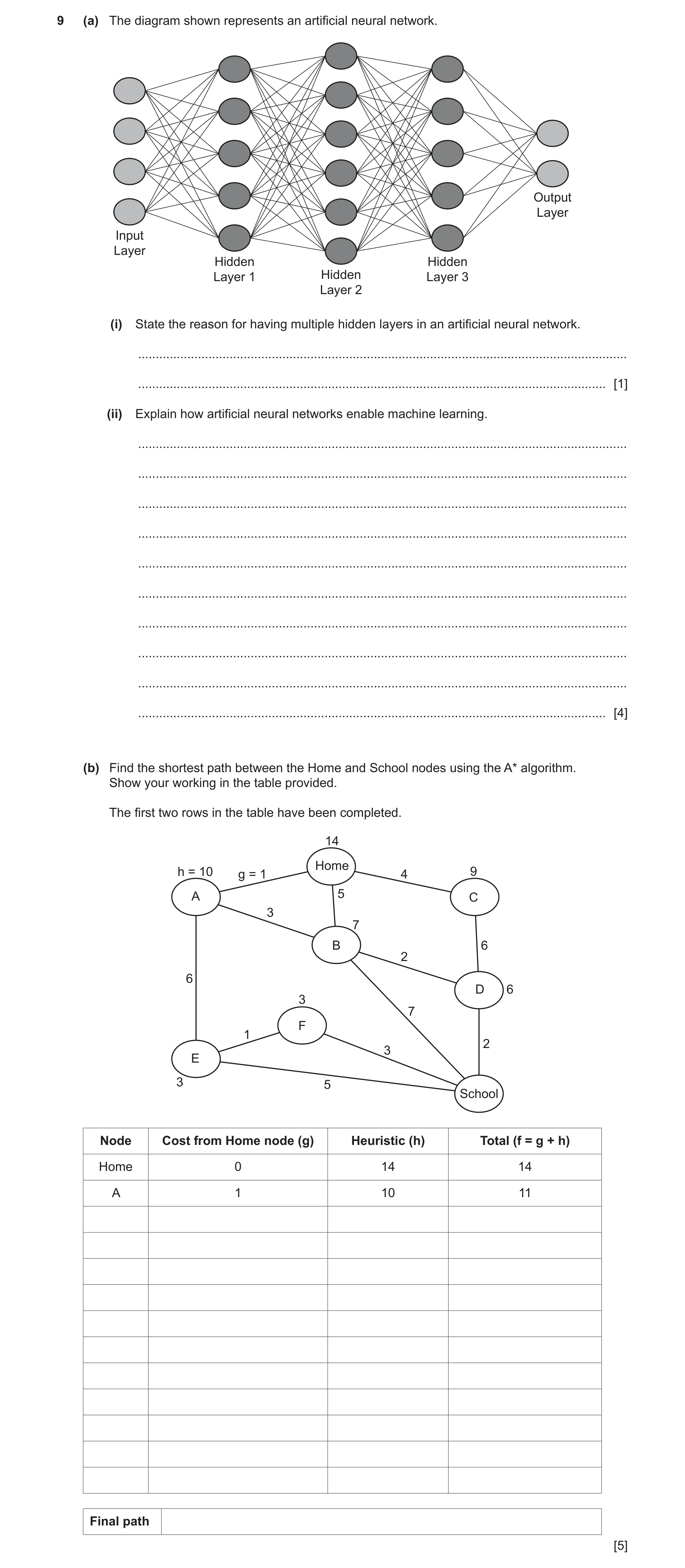 Question 11: (a) The diagram shown represents an artificial neural network. Output Layer Input Layer Hidden Hidden Layer 1 Hidden Layer 3 Layer 2 (i) St…