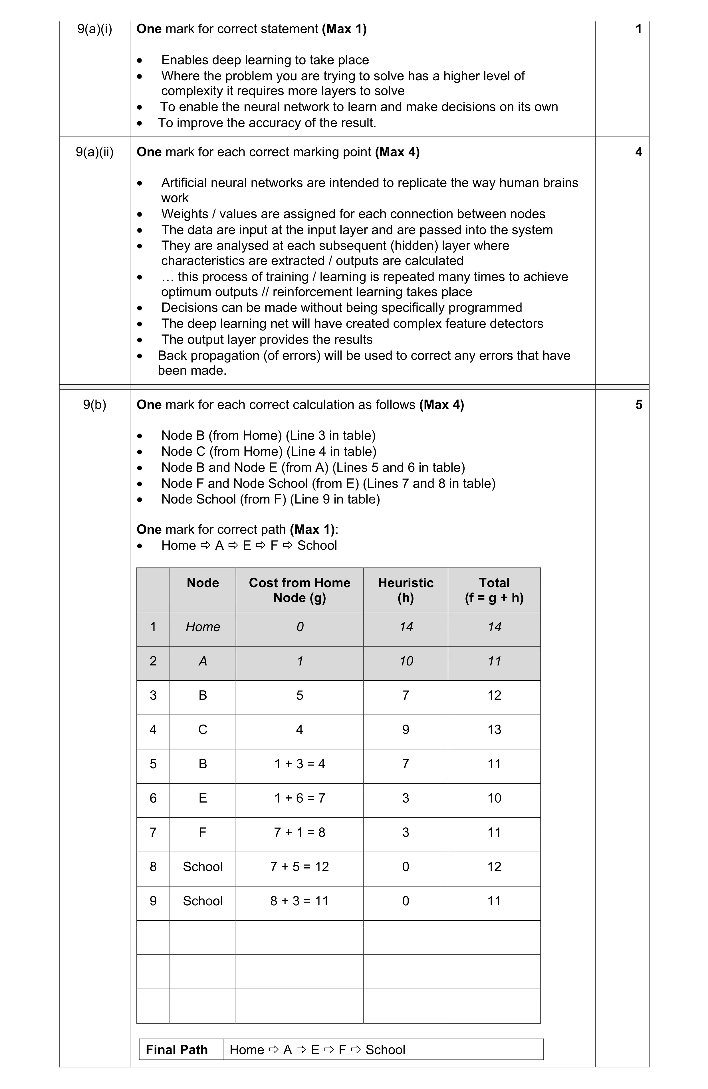 Mark scheme for question 11