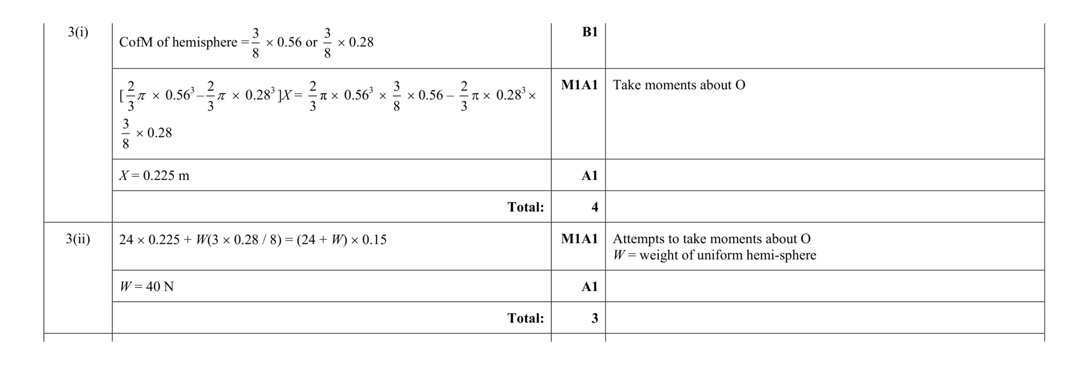 Mark scheme for question 150
