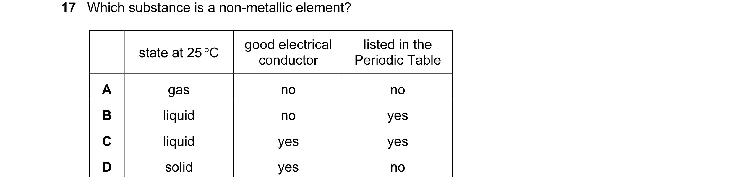 Question 10: Which substance is a non-metallic element? state at 25 °C good electrical listed in the conductor Periodic Table A gas no no B liquid no ye…