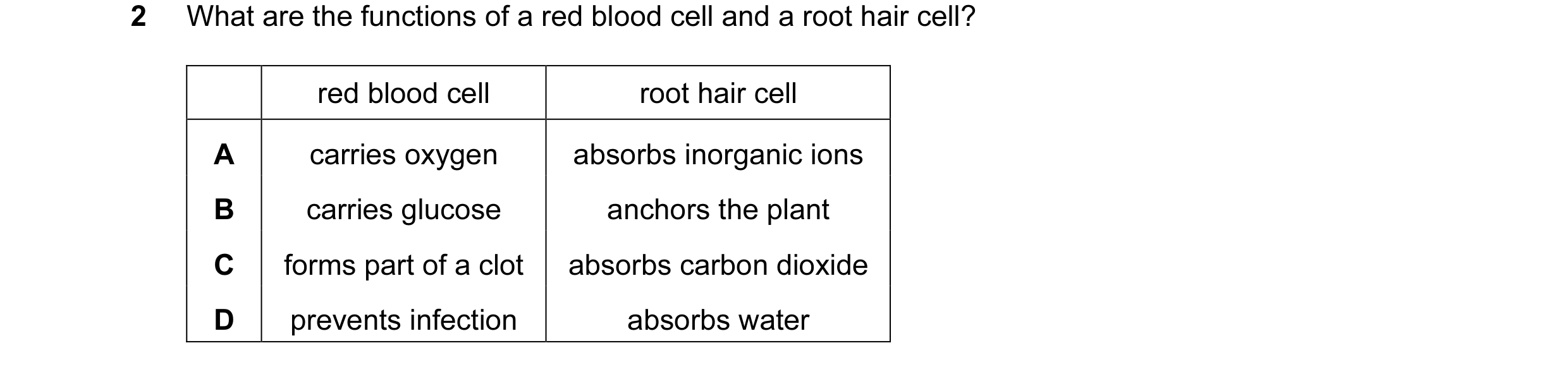 Question 15: What are the functions of a red blood cell and a root hair cell? red blood cell root hair cell A carries oxygen absorbs inorganic ions B ca…