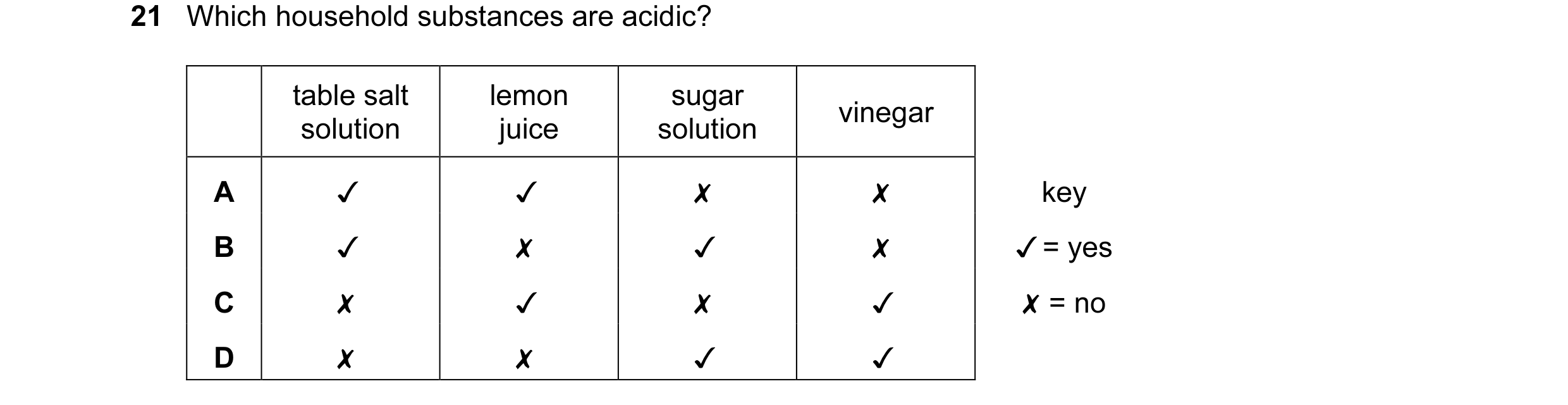 Question 20: Which household substances are acidic? table salt lemon sugar vinegar solution juice solution A ✓ ✓ ✗ ✗ key B ✓ ✗ ✓ ✗ ✓= yes C ✗ ✓ ✗ ✓ ✗= n…