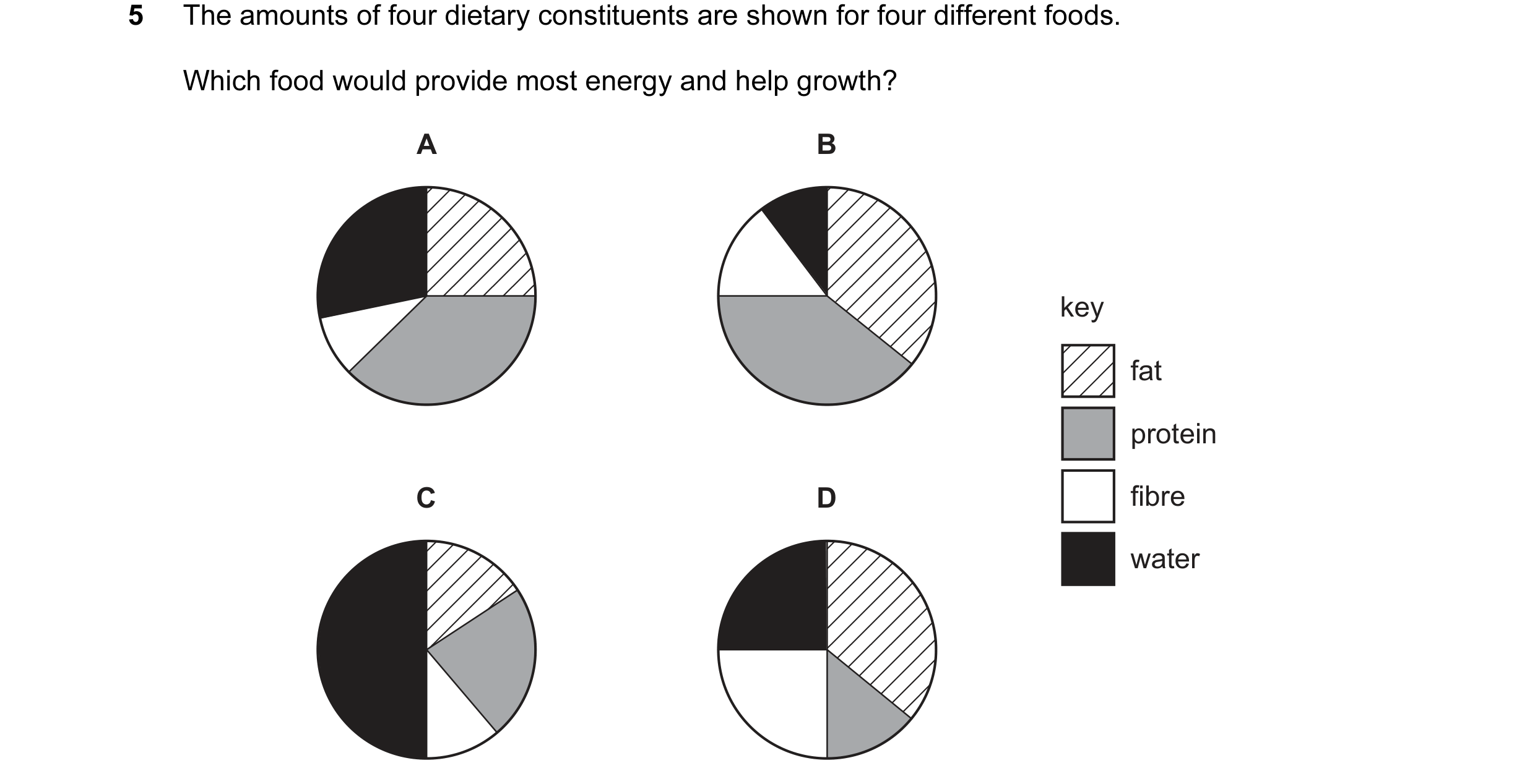 Question 15: The amounts of four dietary constituents are shown for four different foods. Which food would provide most energy and help growth? A B key …