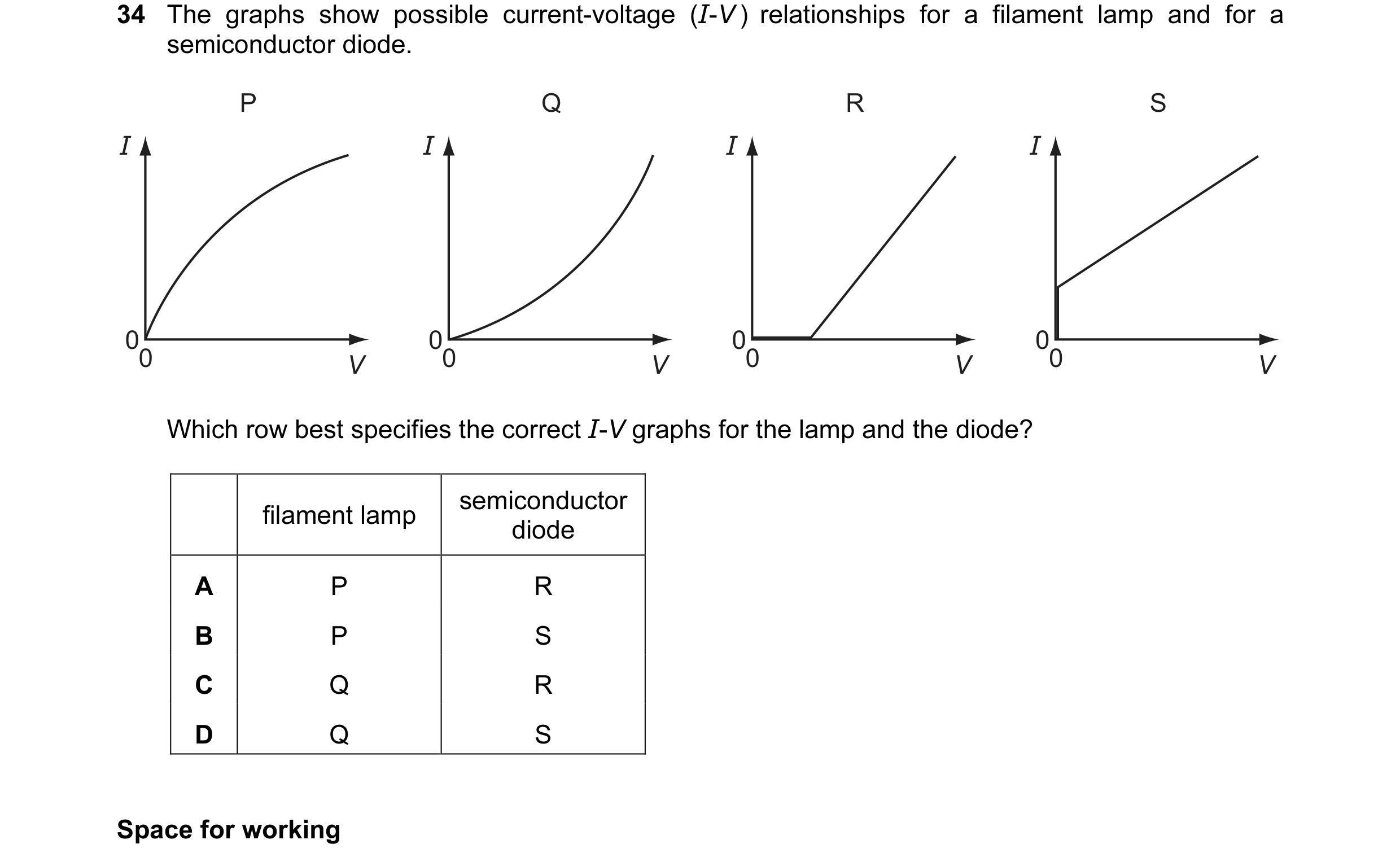Question 31: The graphs show possible current-voltage (I-V ) relationships for a filament lamp and for a semiconductor diode. P Q R S I I I I 00 00 00 0…