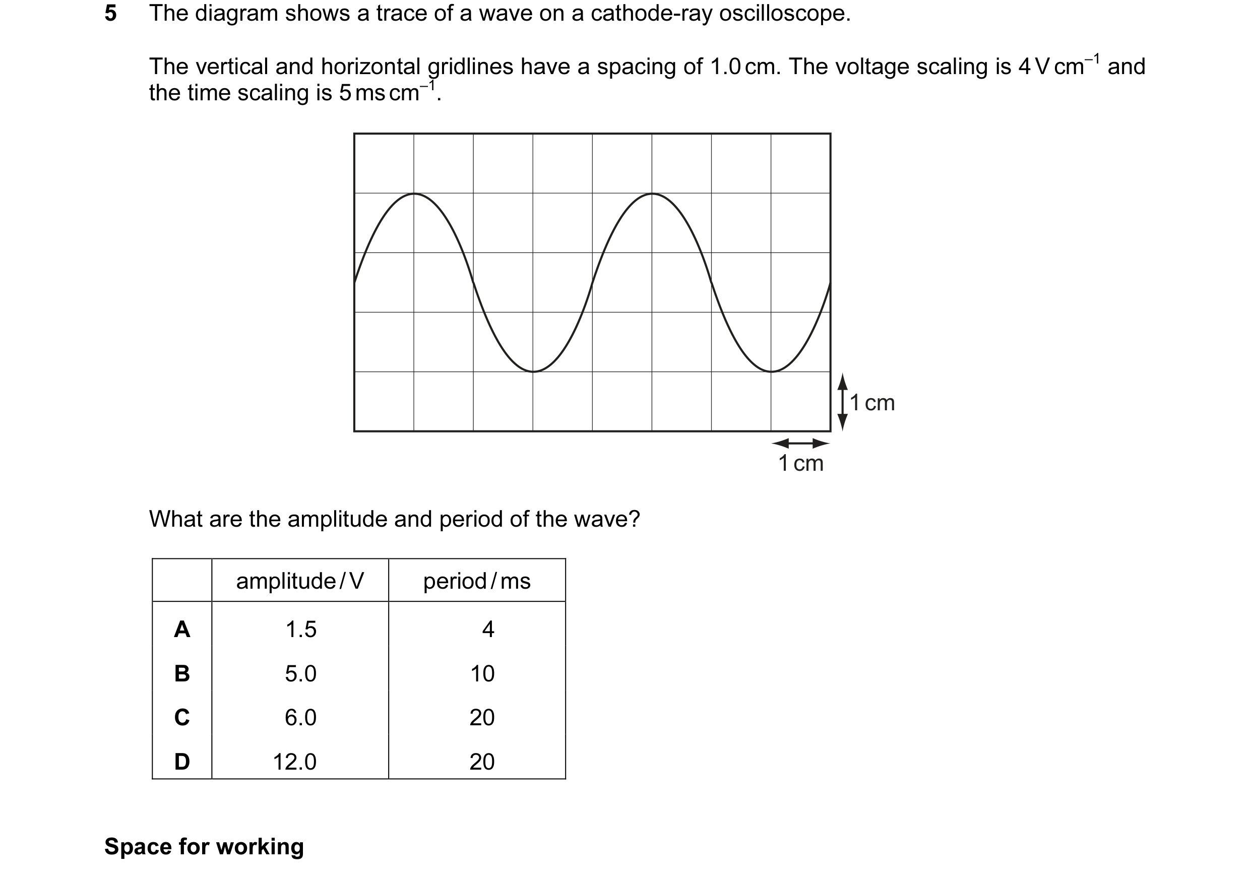 Question 27: The diagram shows a trace of a wave on a cathode-ray oscilloscope. The vertical and horizontal gridlines have a spacing of 1.0 cm. The volt…