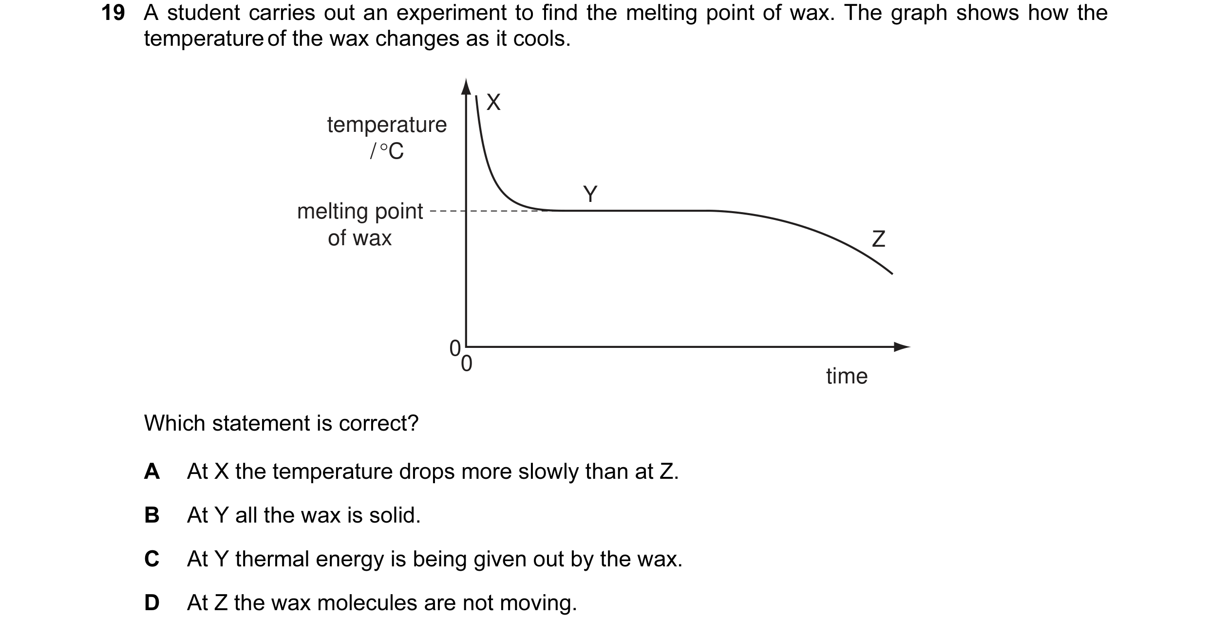 Question 31: A student carries out an experiment to find the melting point of wax. The graph shows how the temperature of the wax changes as it cools. X…