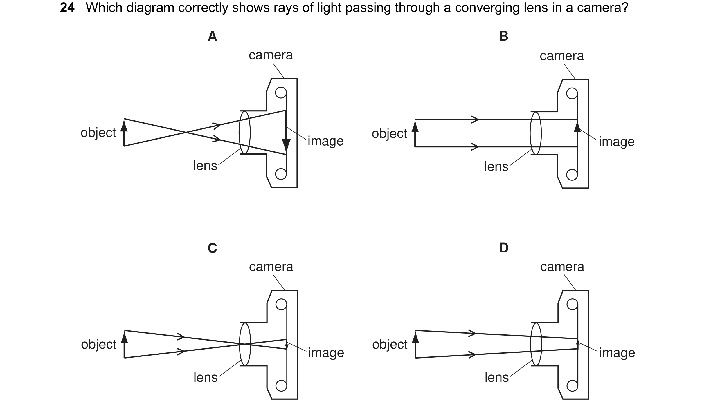 Question 25: Which diagram correctly shows rays of light passing through a converging lens in a camera? A B camera camera object object image image lens…