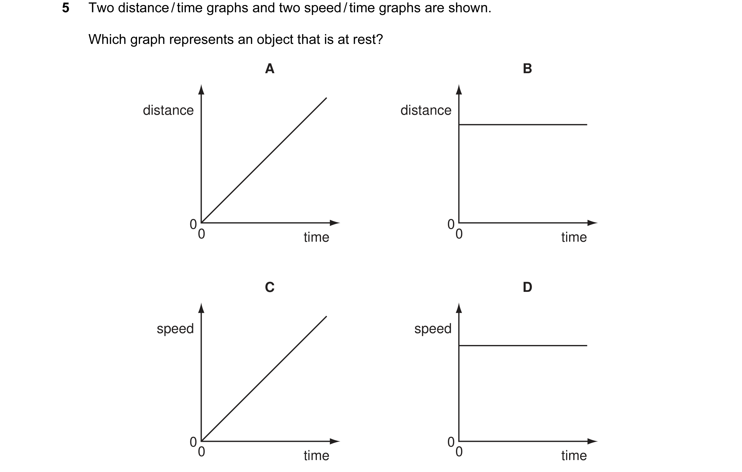 Question 31: Two distance / time graphs and two speed / time graphs are shown. Which graph represents an object that is at rest? A B distance distance 0…