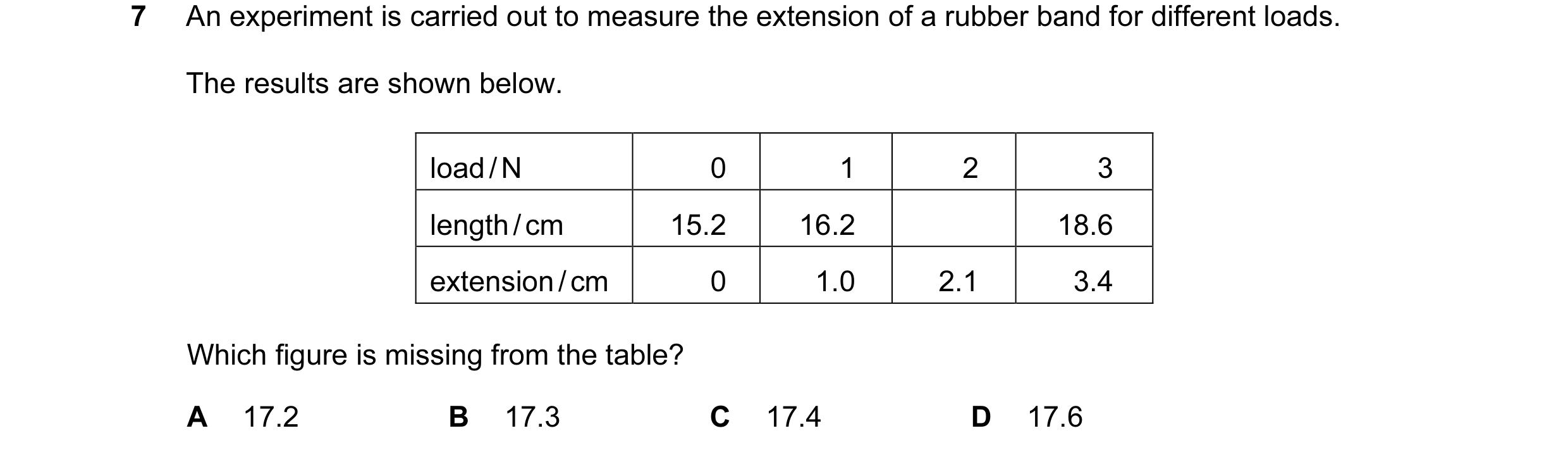 Question 37: An experiment is carried out to measure the extension of a rubber band for different loads. The results are shown below. load / N 0 1 2 3 l…