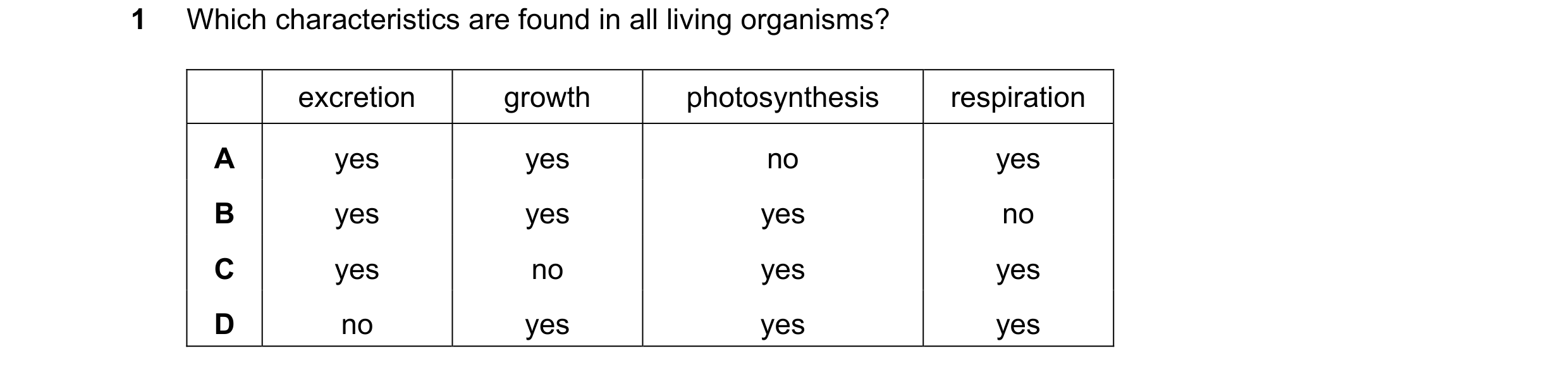 Question 40: Which characteristics are found in all living organisms? excretion growth photosynthesis respiration A yes yes no yes B yes yes yes no C ye…