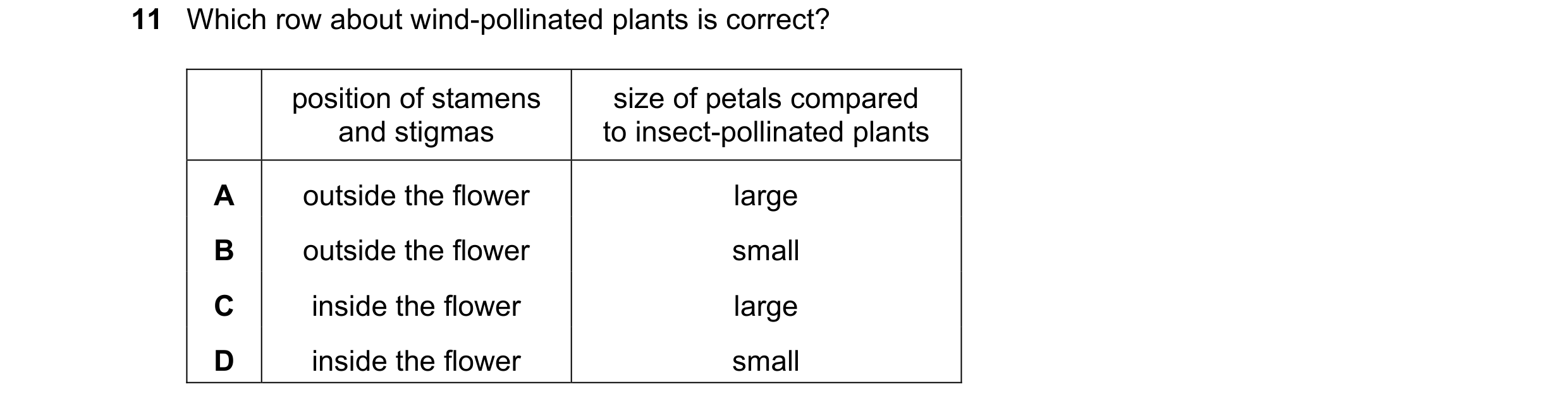 Question 65: Which row about wind-pollinated plants is correct? position of stamens size of petals compared and stigmas to insect-pollinated plants A ou…