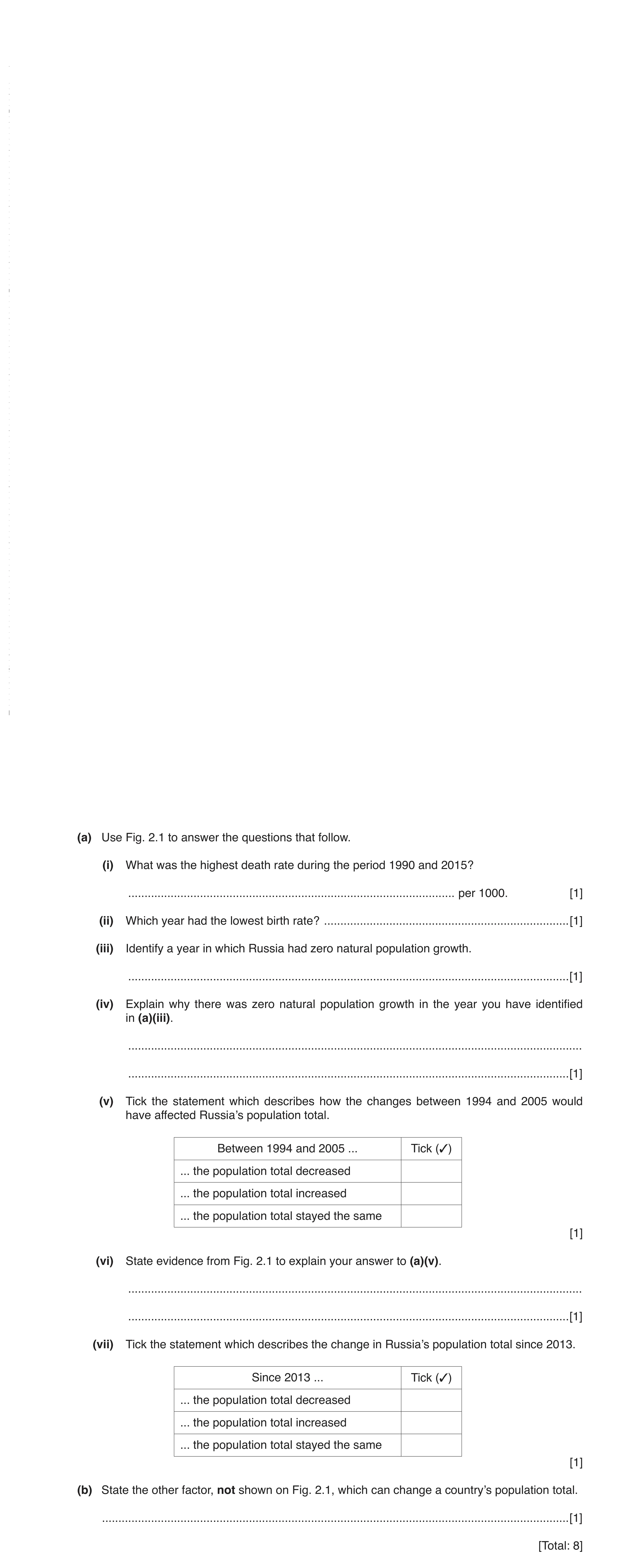 Question 7: (a) Use Fig. 2.1 to answer the questions that follow. (i) What was the highest death rate during the period 1990 and 2015? ................…