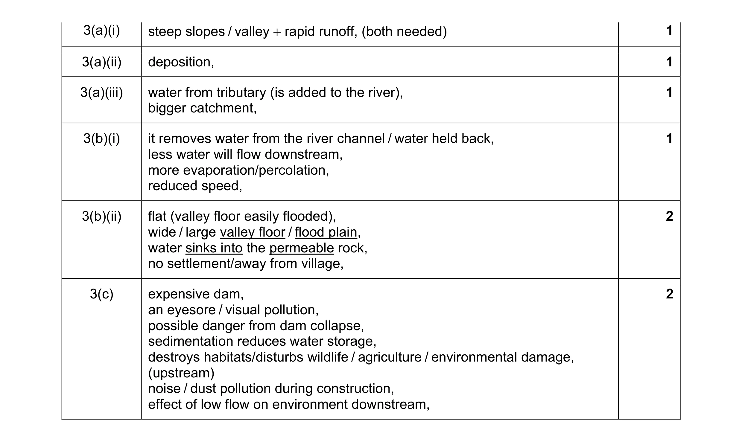 Mark scheme for question 19