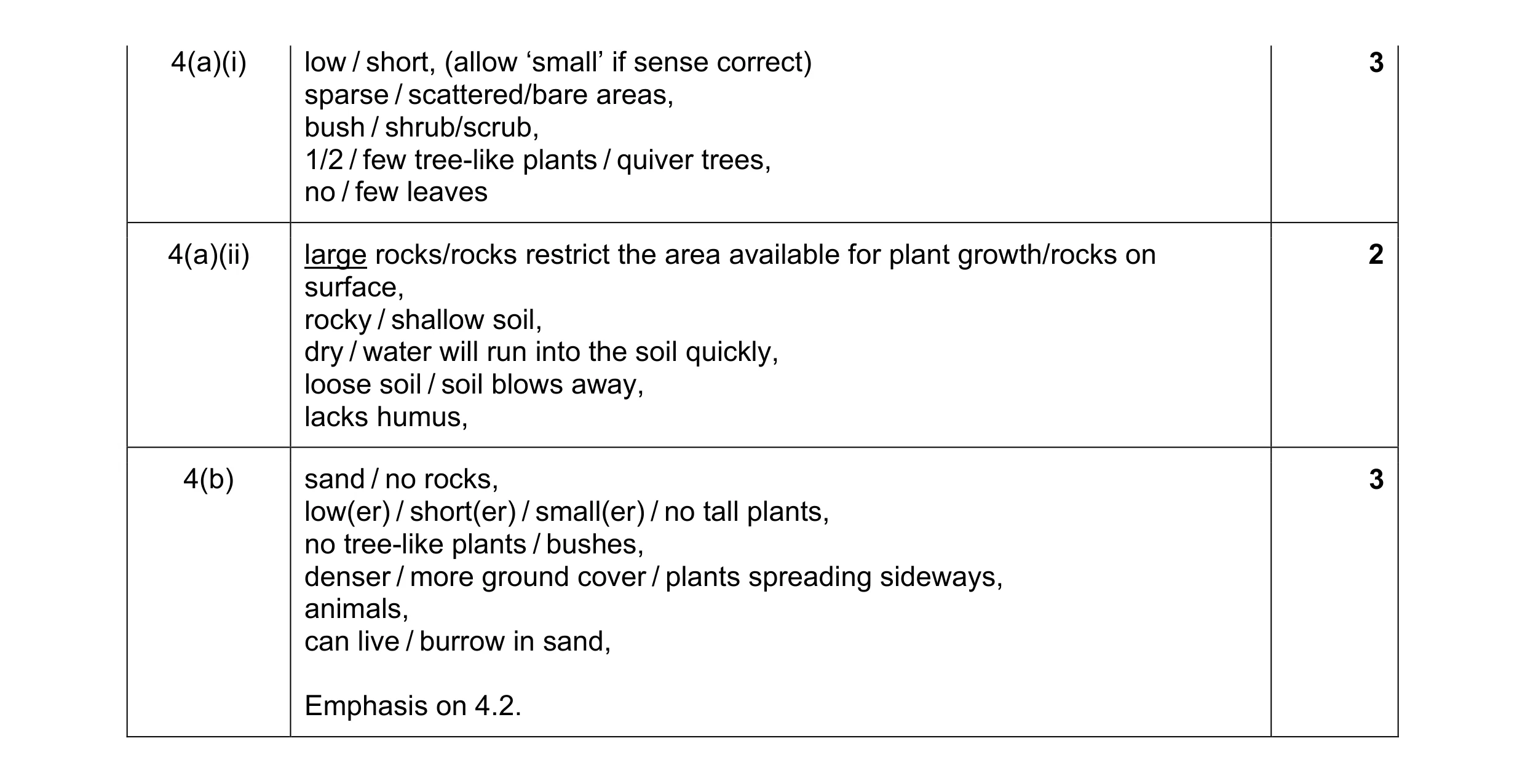 Mark scheme for question 12