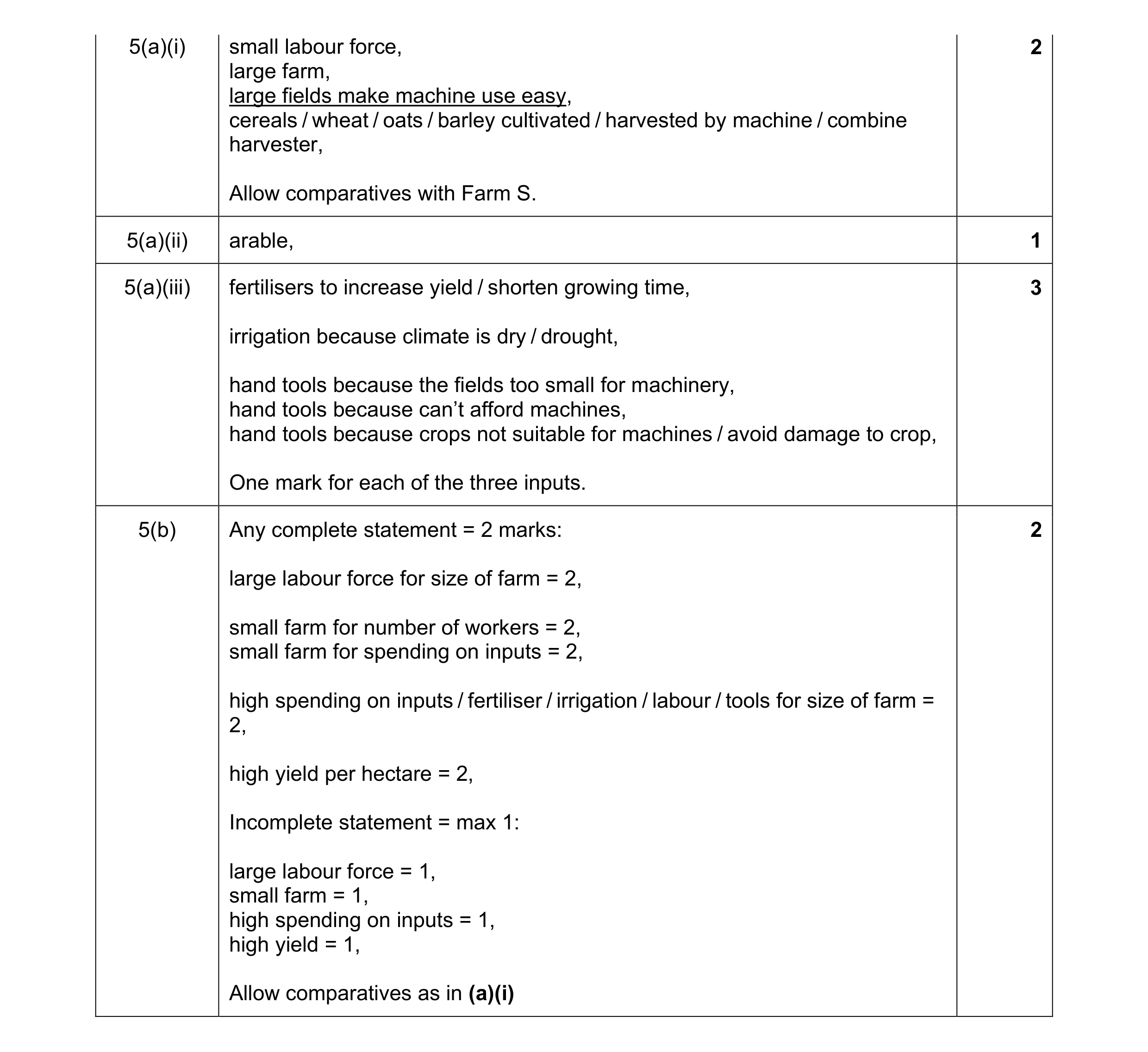 Mark scheme for question 10