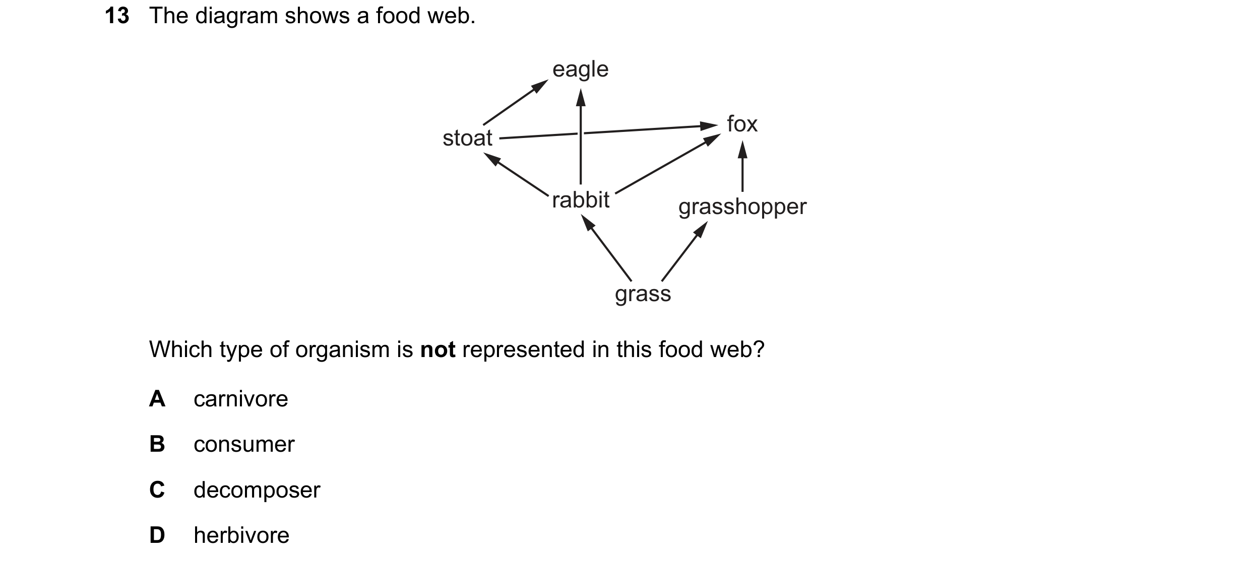Question 15: The diagram shows a food web. eagle fox stoat rabbit grasshopper grass Which type of organism is not represented in this food web? A carniv…