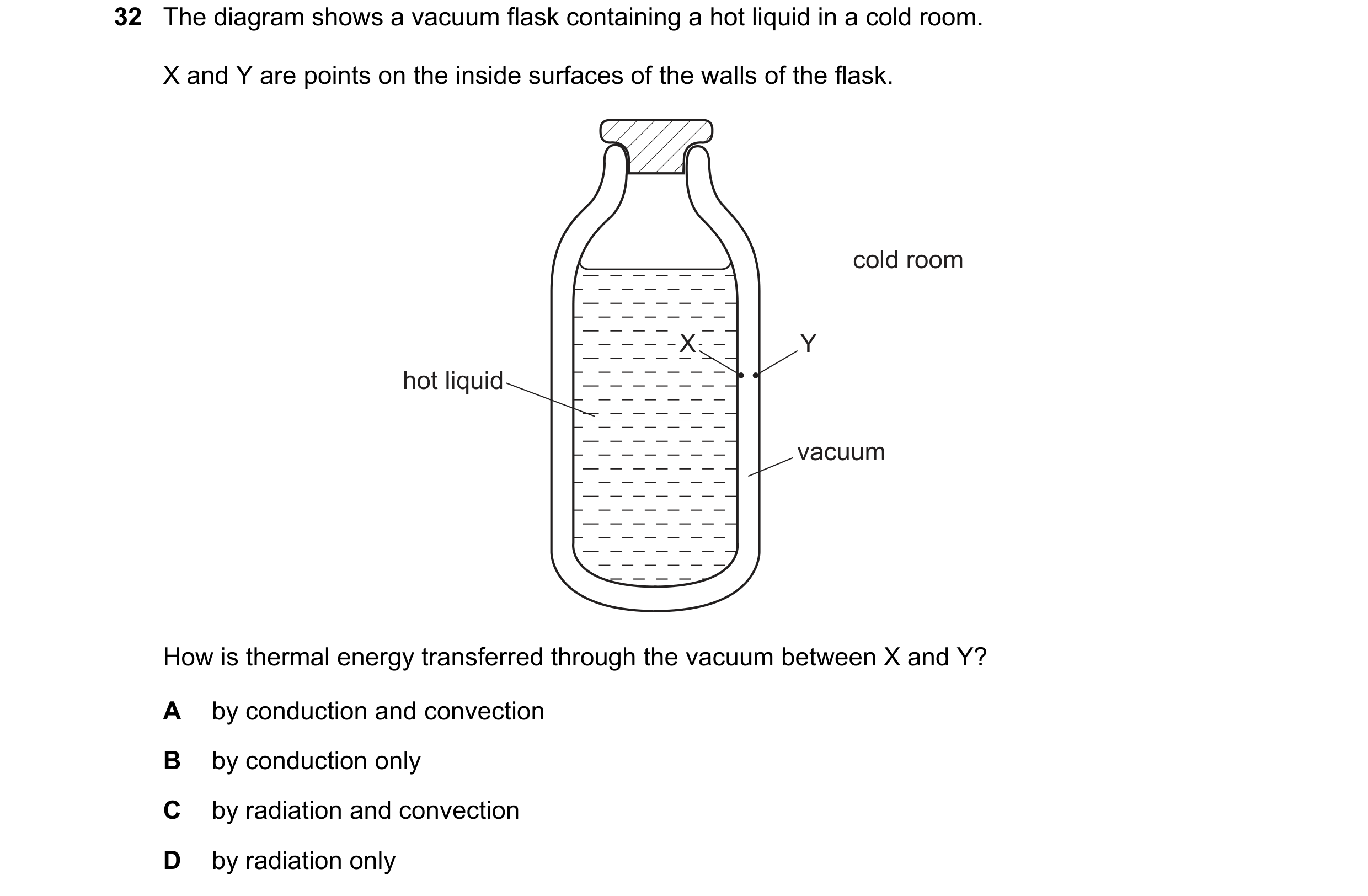 Question 21: The diagram shows a vacuum flask containing a hot liquid in a cold room. X and Y are points on the inside surfaces of the walls of the flas…