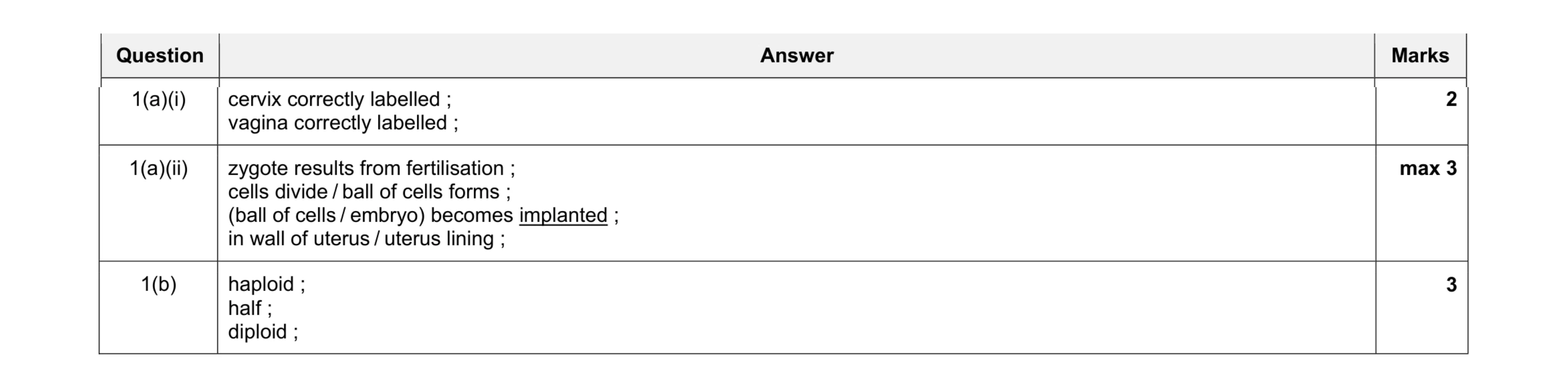 Mark scheme for question 3