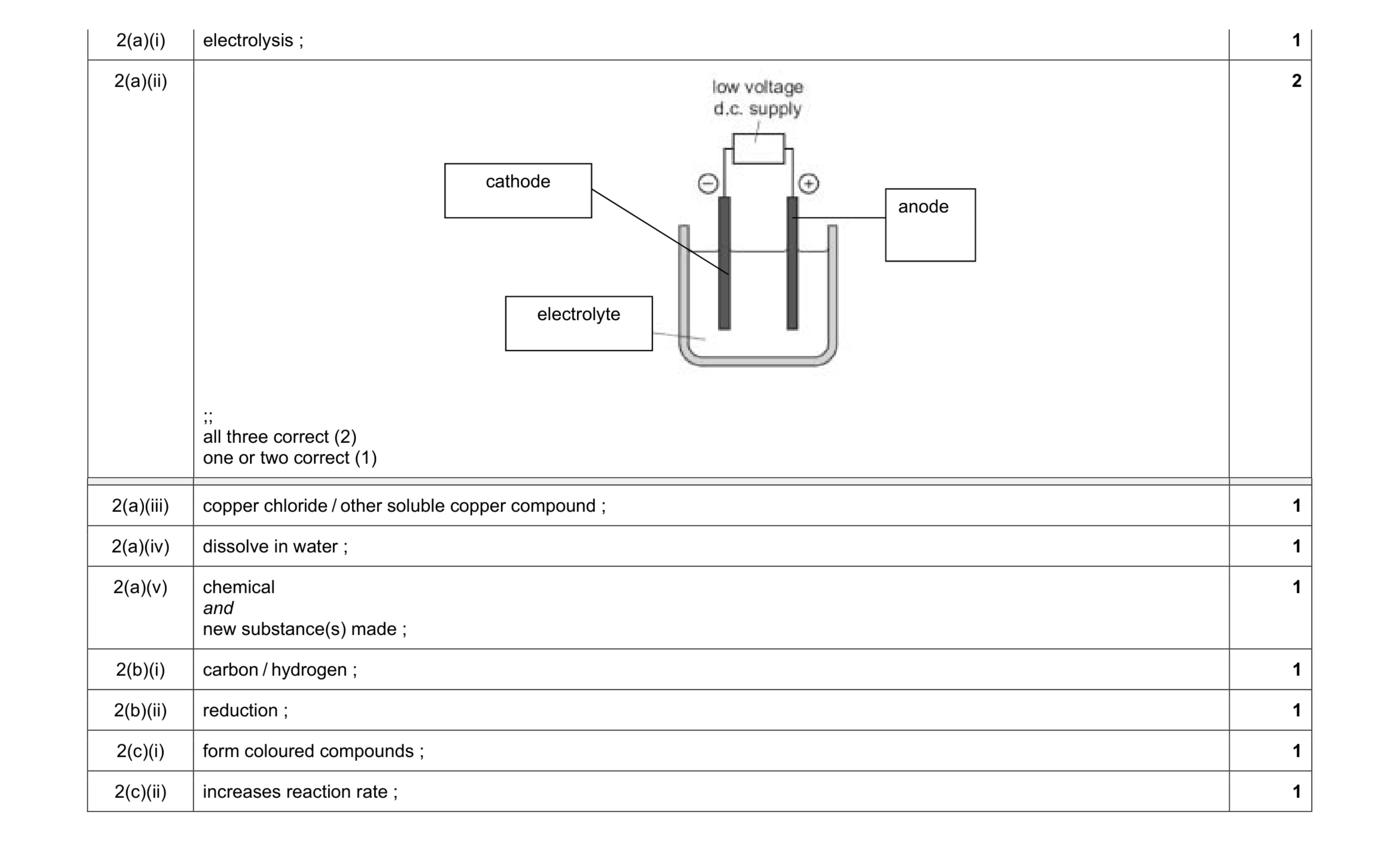 Mark scheme for question 5