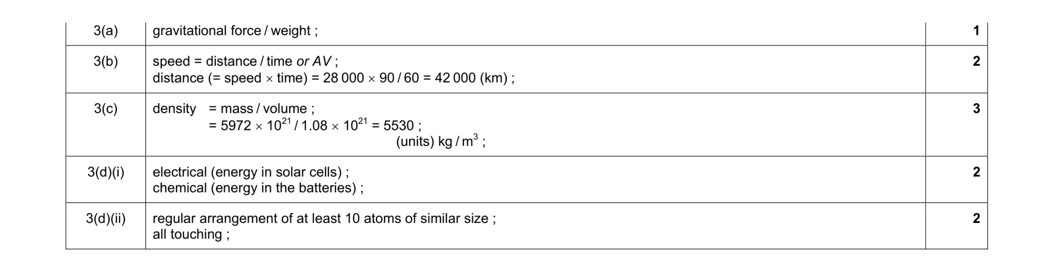 Mark scheme for question 6
