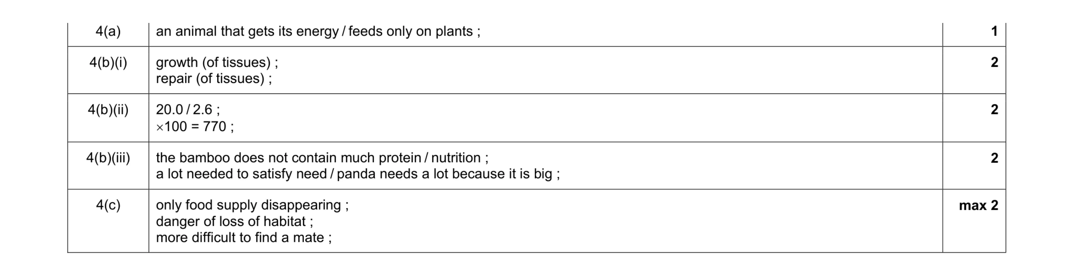 Mark scheme for question 2
