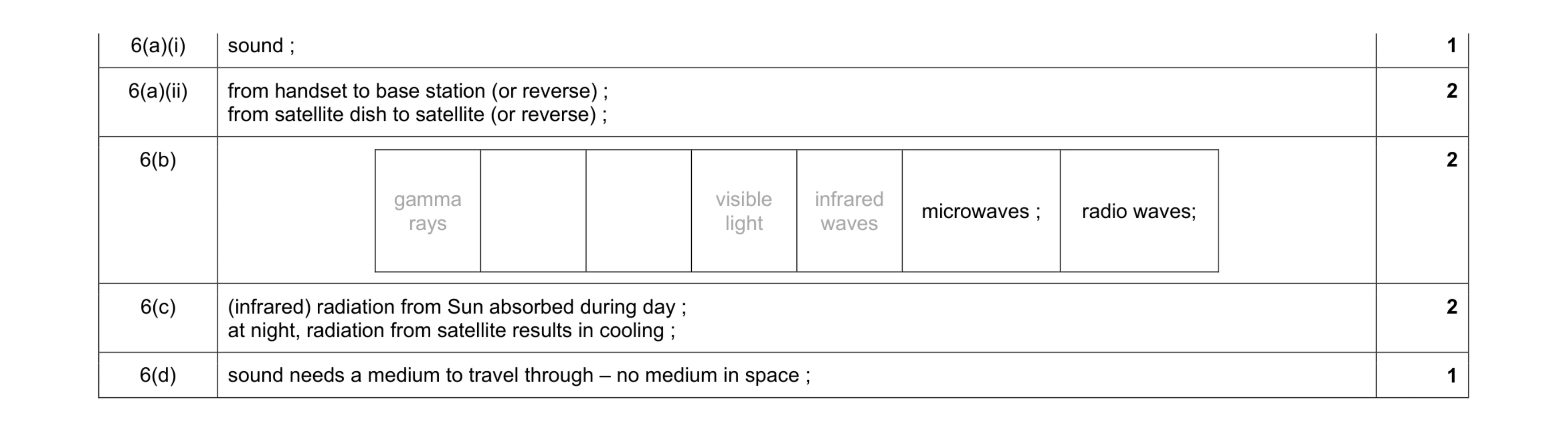 Mark scheme for question 6
