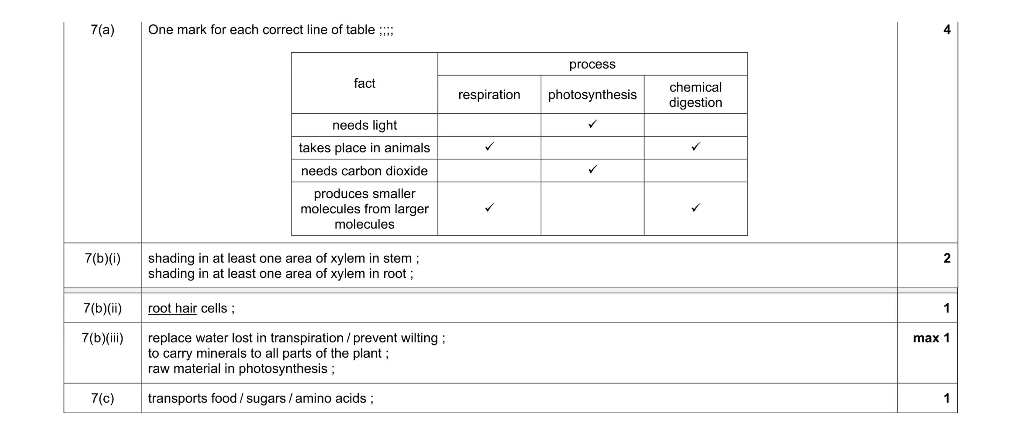 Mark scheme for question 4