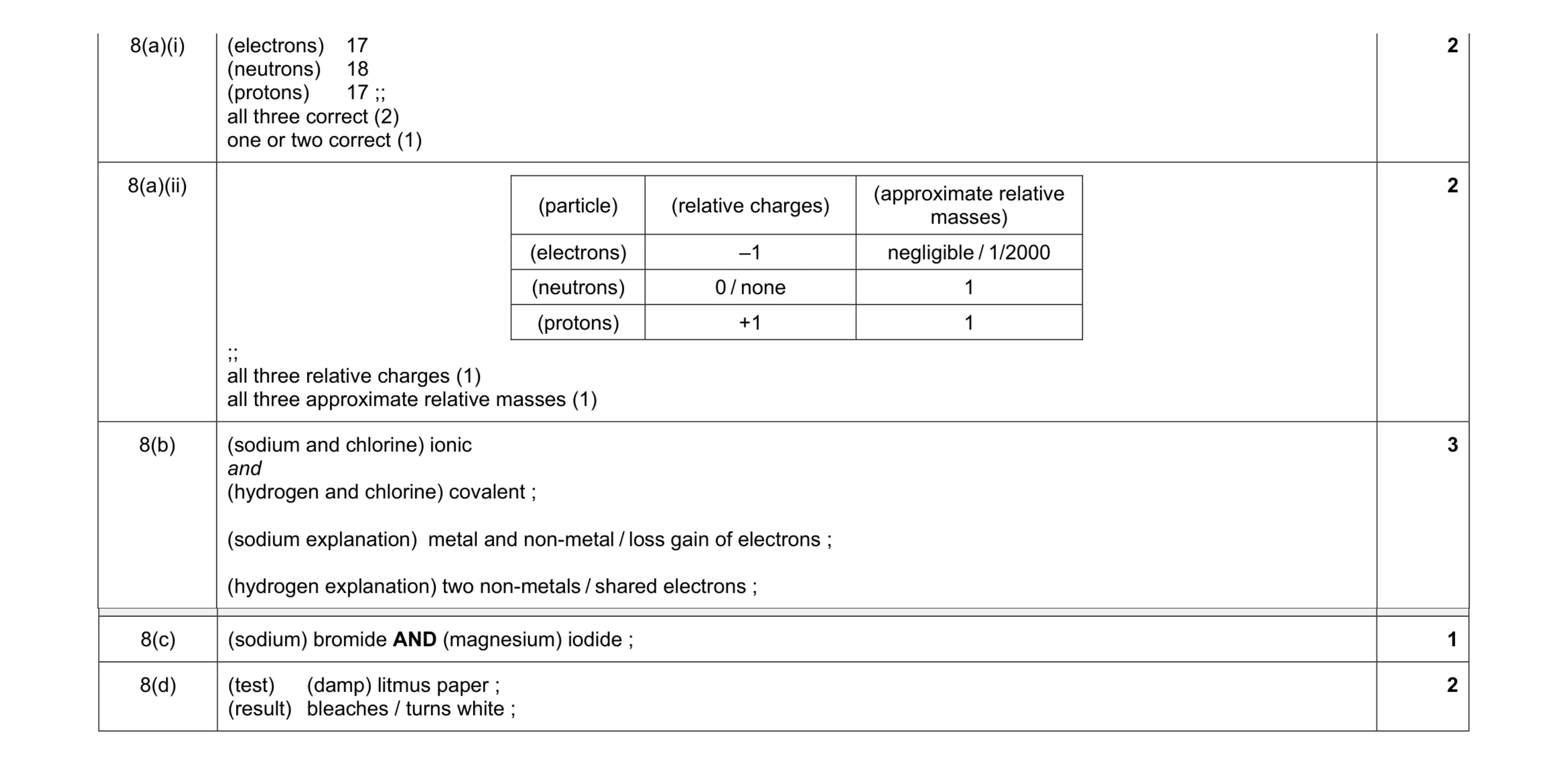 Mark scheme for question 2