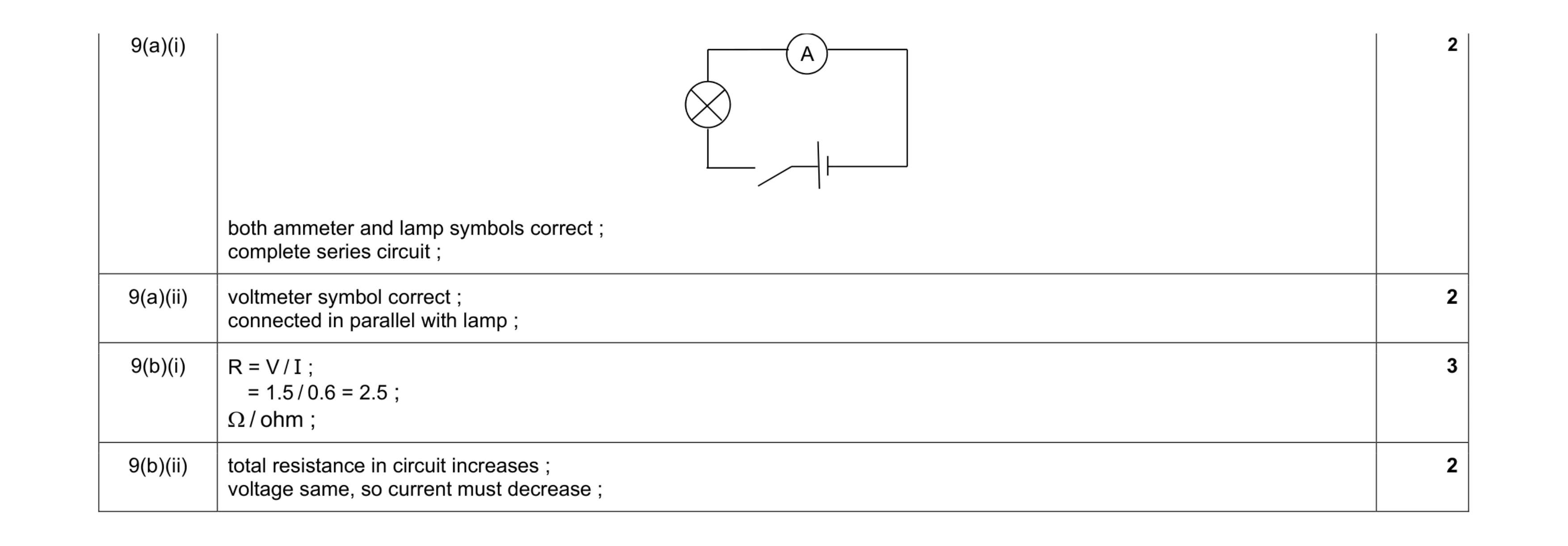 Mark scheme for question 8