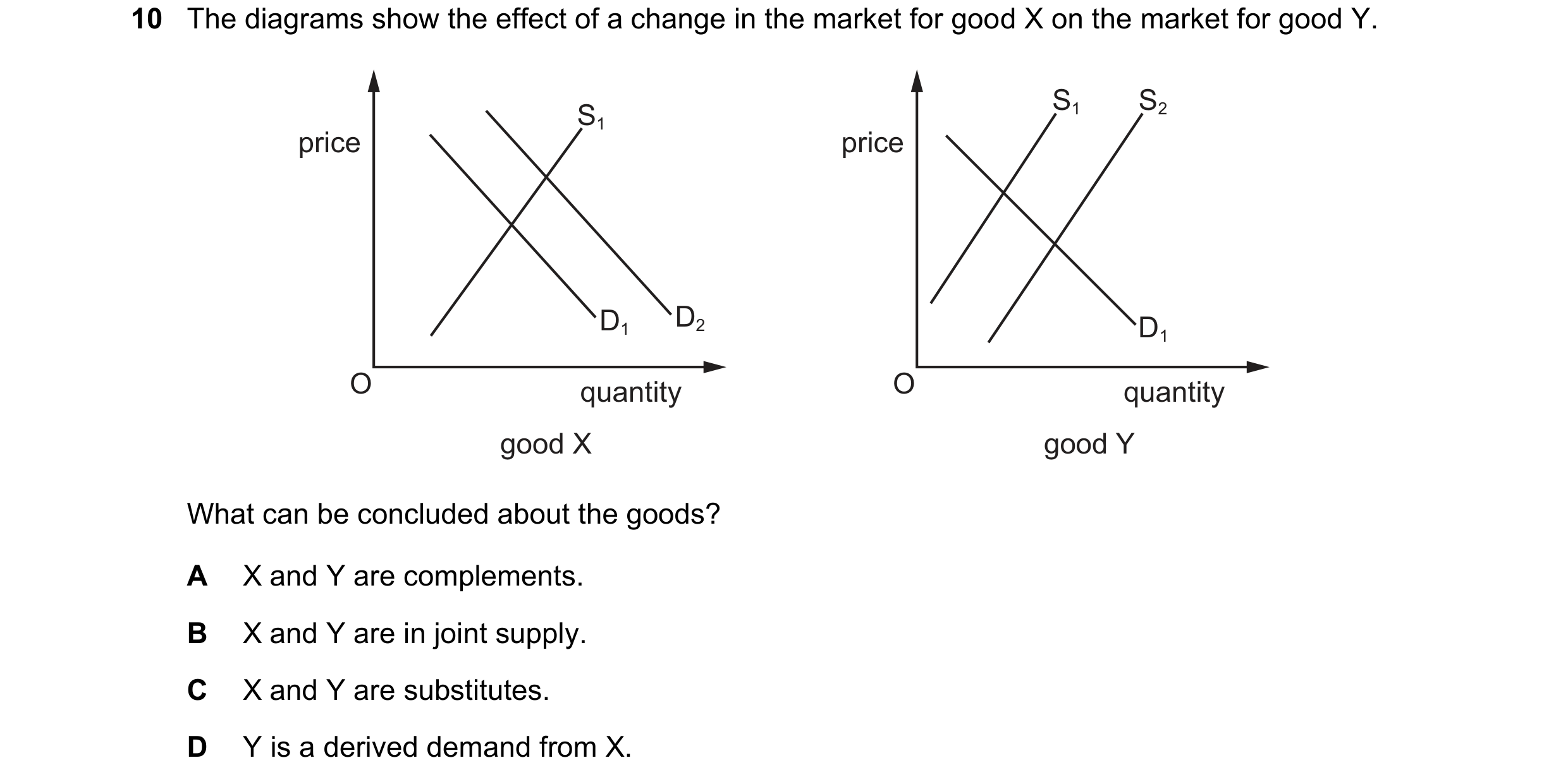 Question 220: The diagrams show the effect of a change in the market for good X on the market for good Y. S1 S2 S1 price price D1 D2 D1 O quantity O quan…