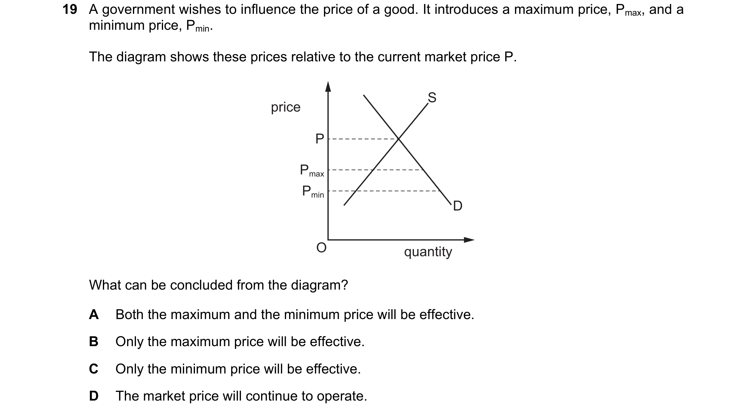 Question 289: A government wishes to influence the price of a good. It introduces a maximum price, Pmax, and a minimum price, Pmin. The diagram shows the…