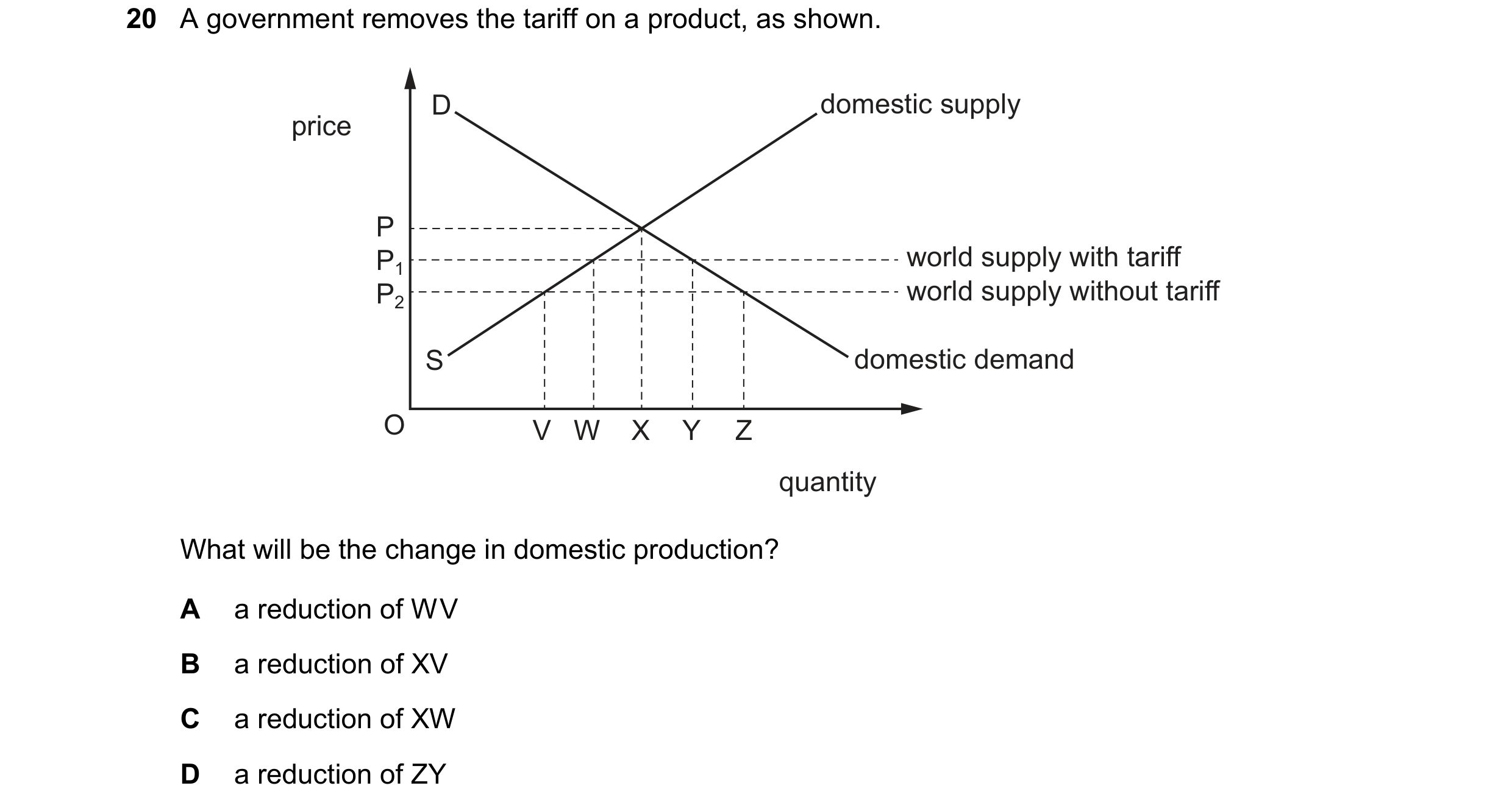 Question 151: A government removes the tariff on a product, as shown. D domestic supply price P P1 world supply with tariff P2 world supply without tarif…