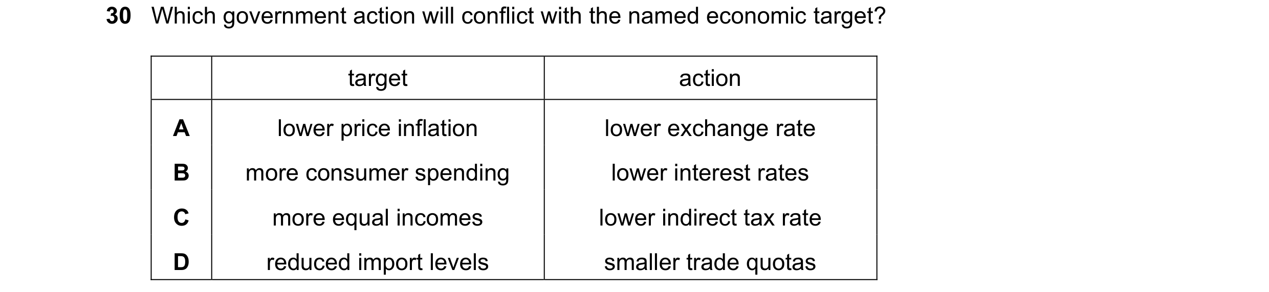 Question 6: Which government action will conflict with the named economic target? target action A lower price inflation lower exchange rate B more cons…