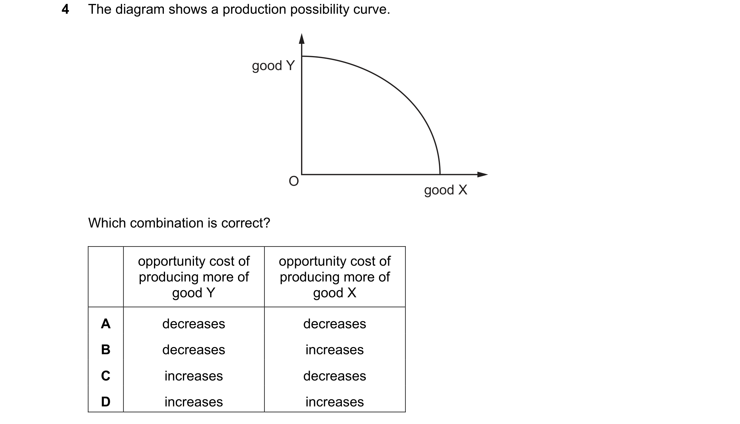 Question 122: The diagram shows a production possibility curve. good Y O good X Which combination is correct? opportunity cost of opportunity cost of pro…