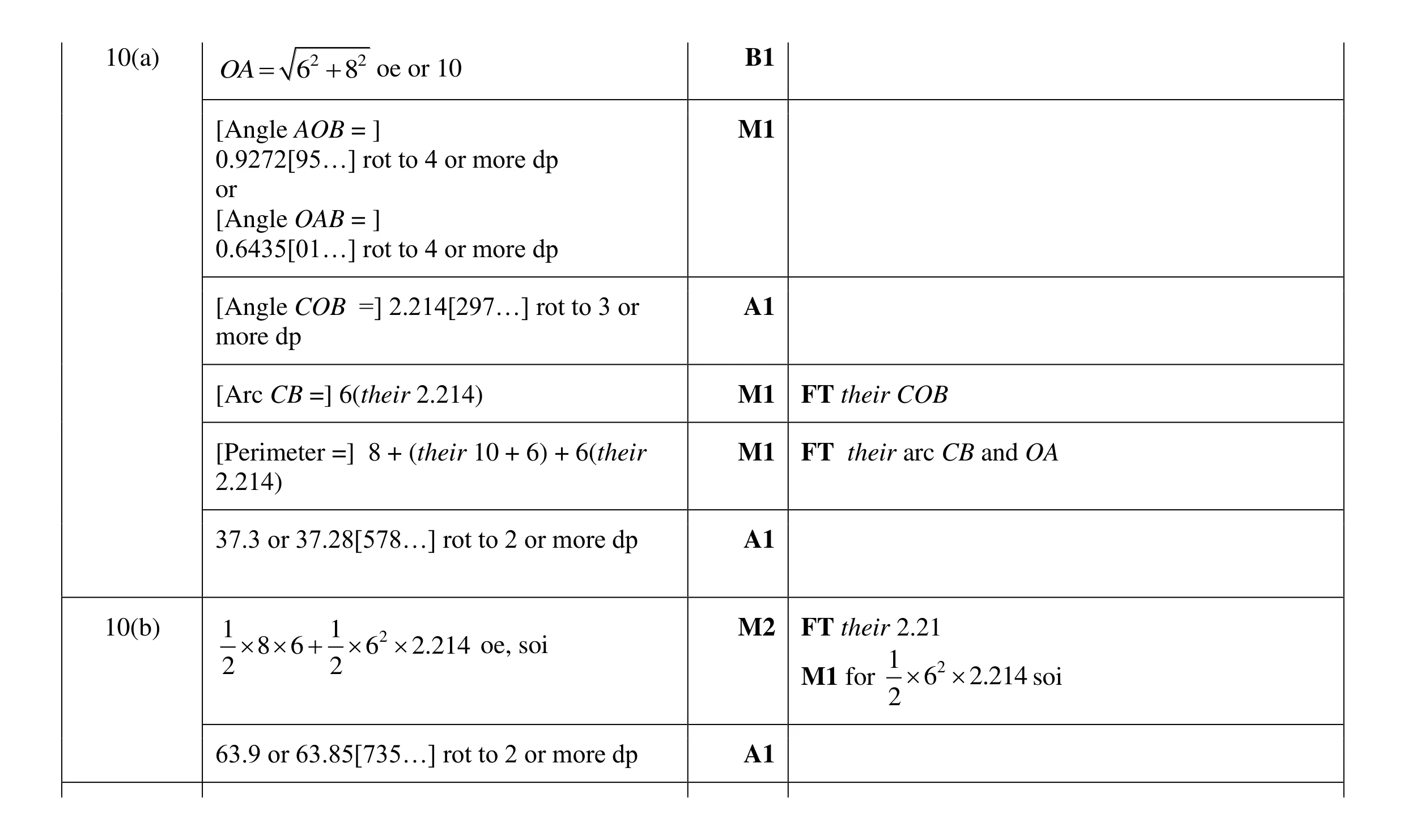 Mark scheme for question 14