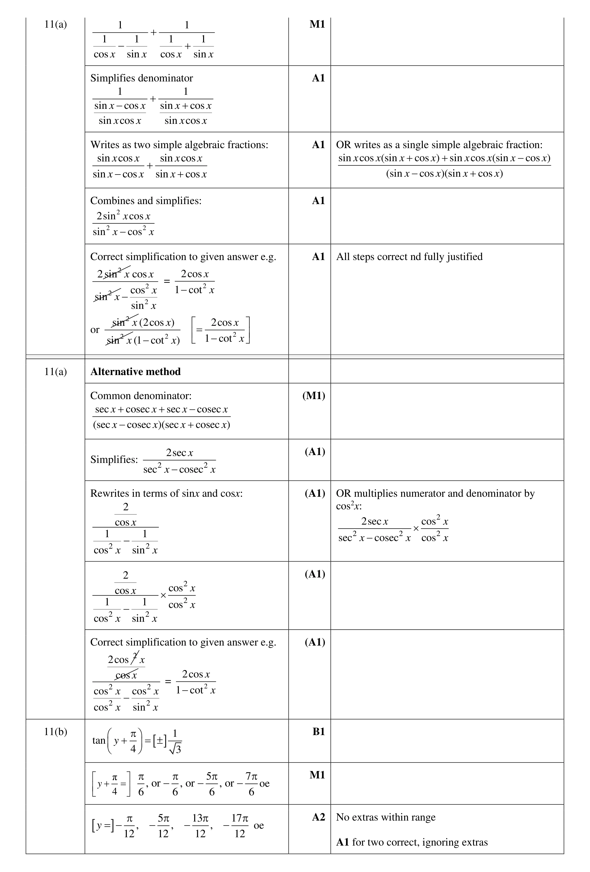Mark scheme for question 27